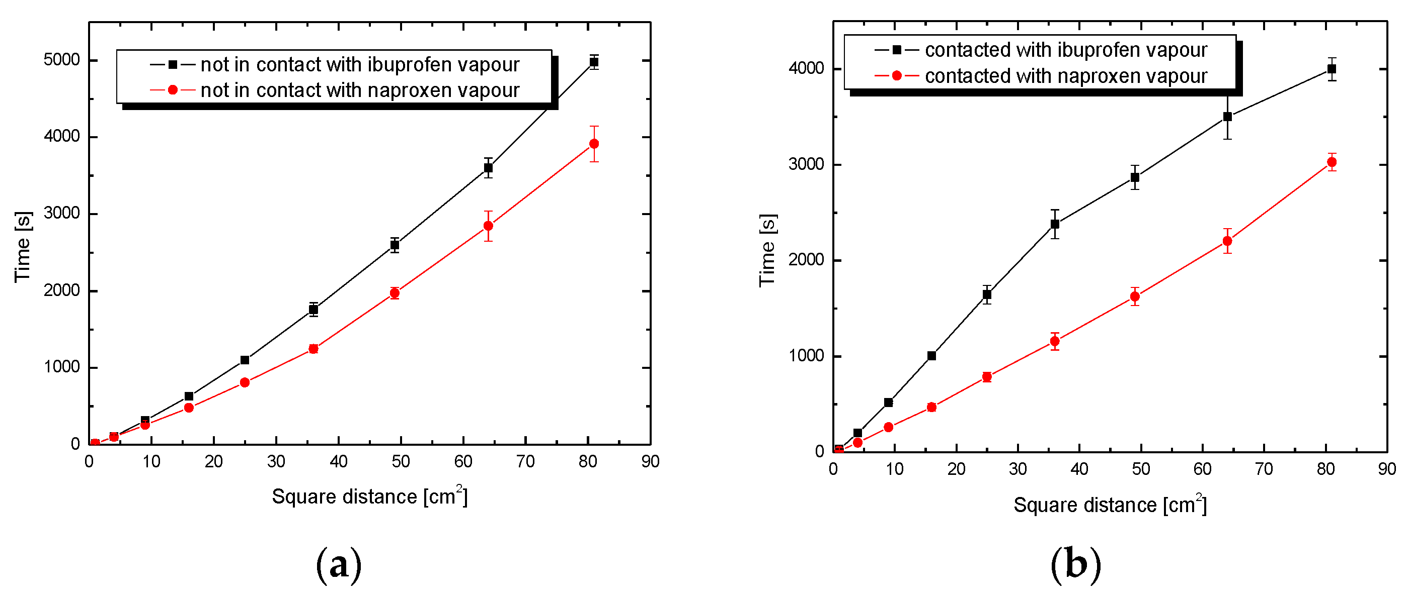 Colloids 06 00011 g005