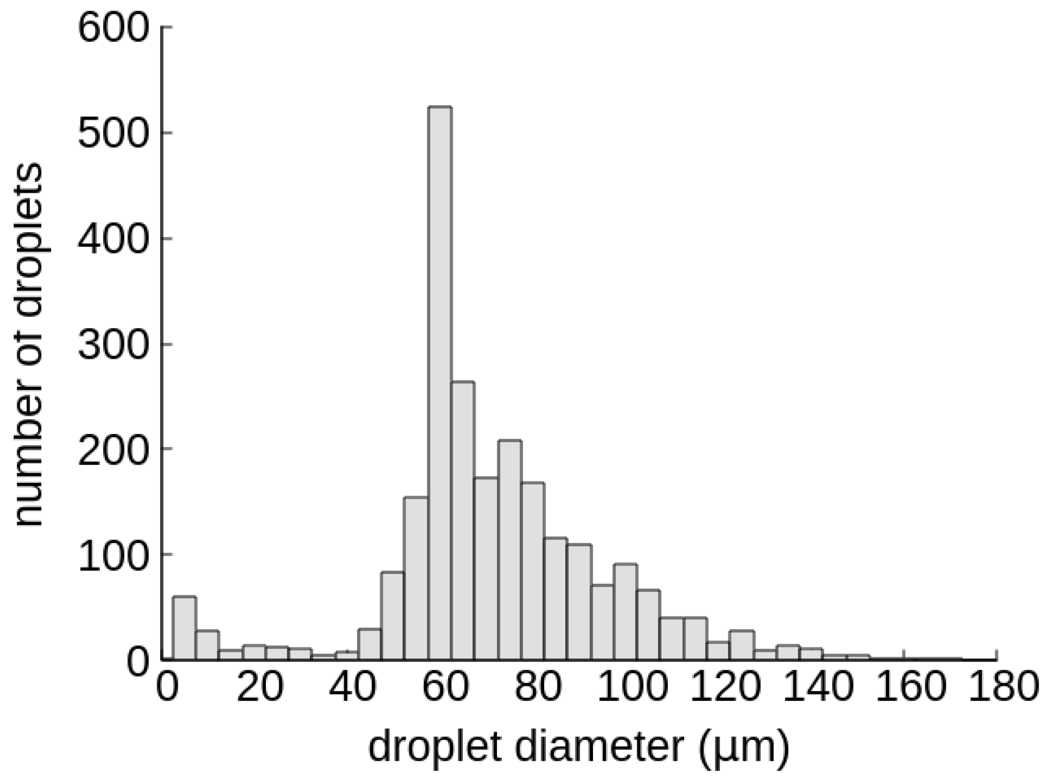 Colloids 06 00014 g002 Colloids 06 00014 g002