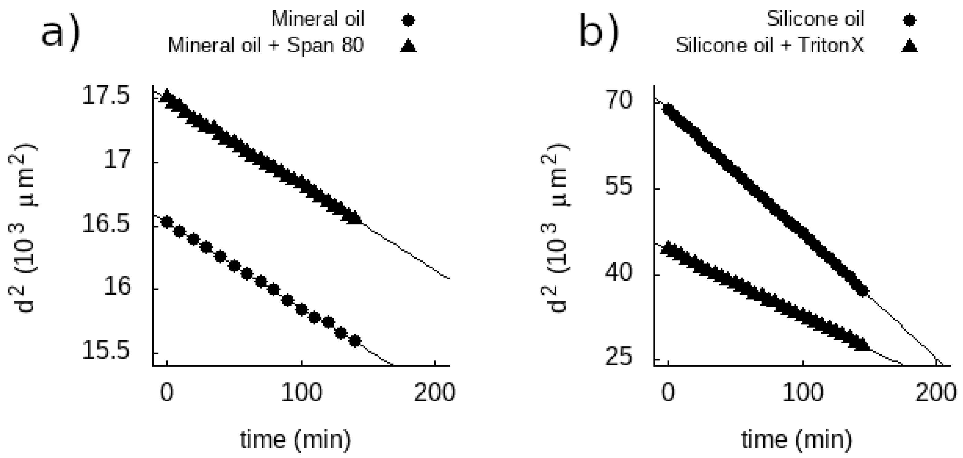 Colloids 06 00014 g006 Colloids 06 00014 g006
