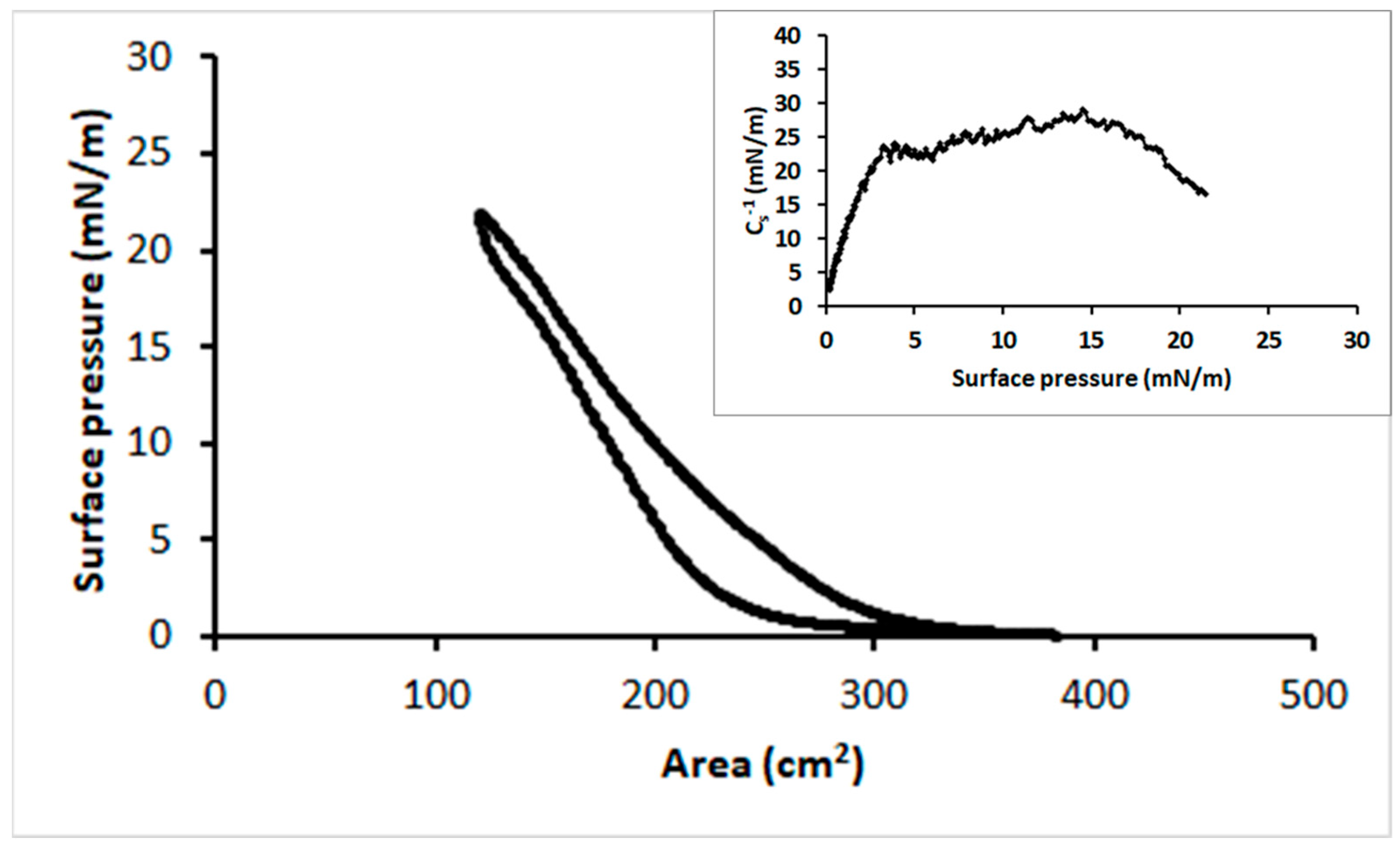 Colloids 06 00015 g001