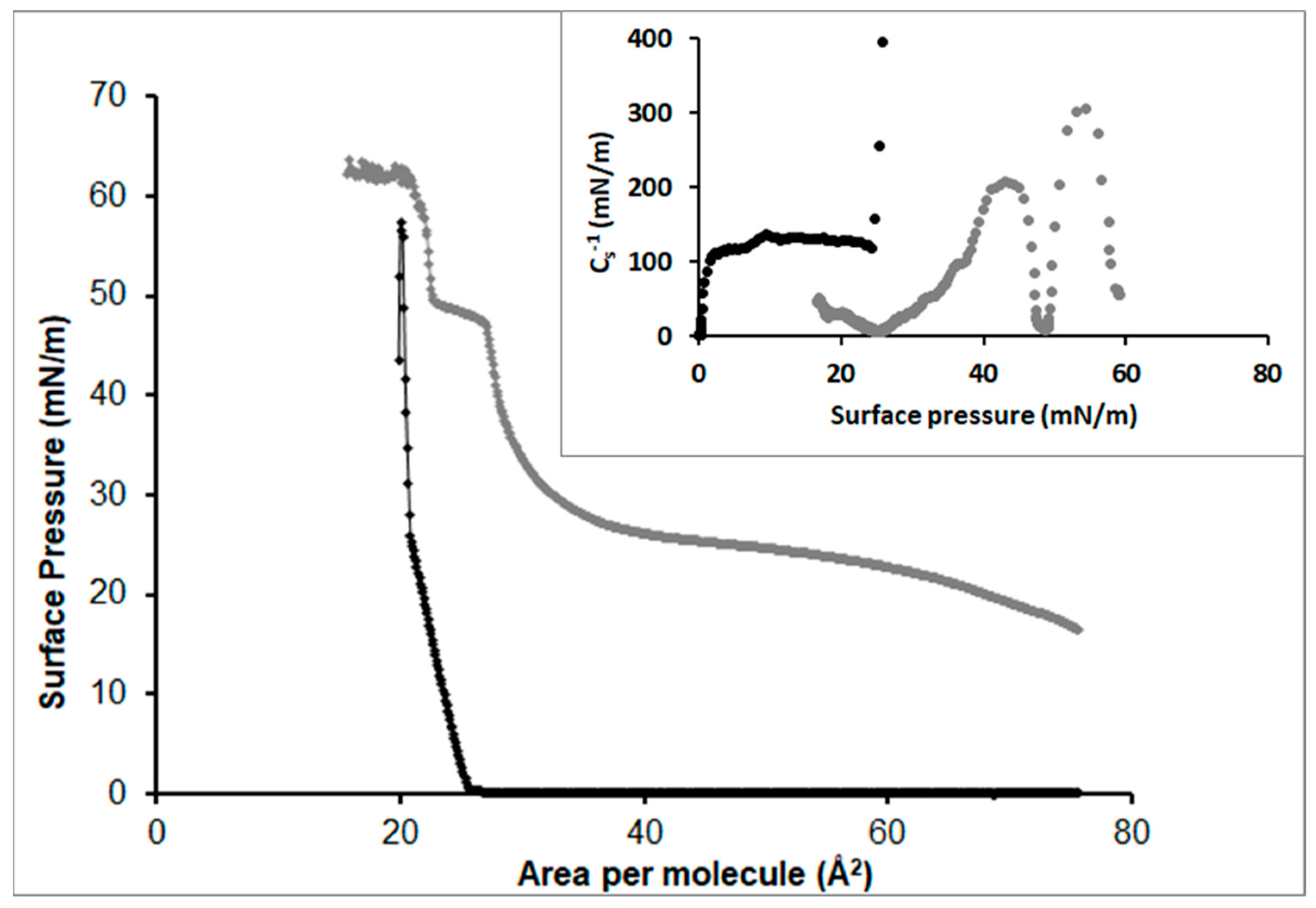 Colloids 06 00015 g002