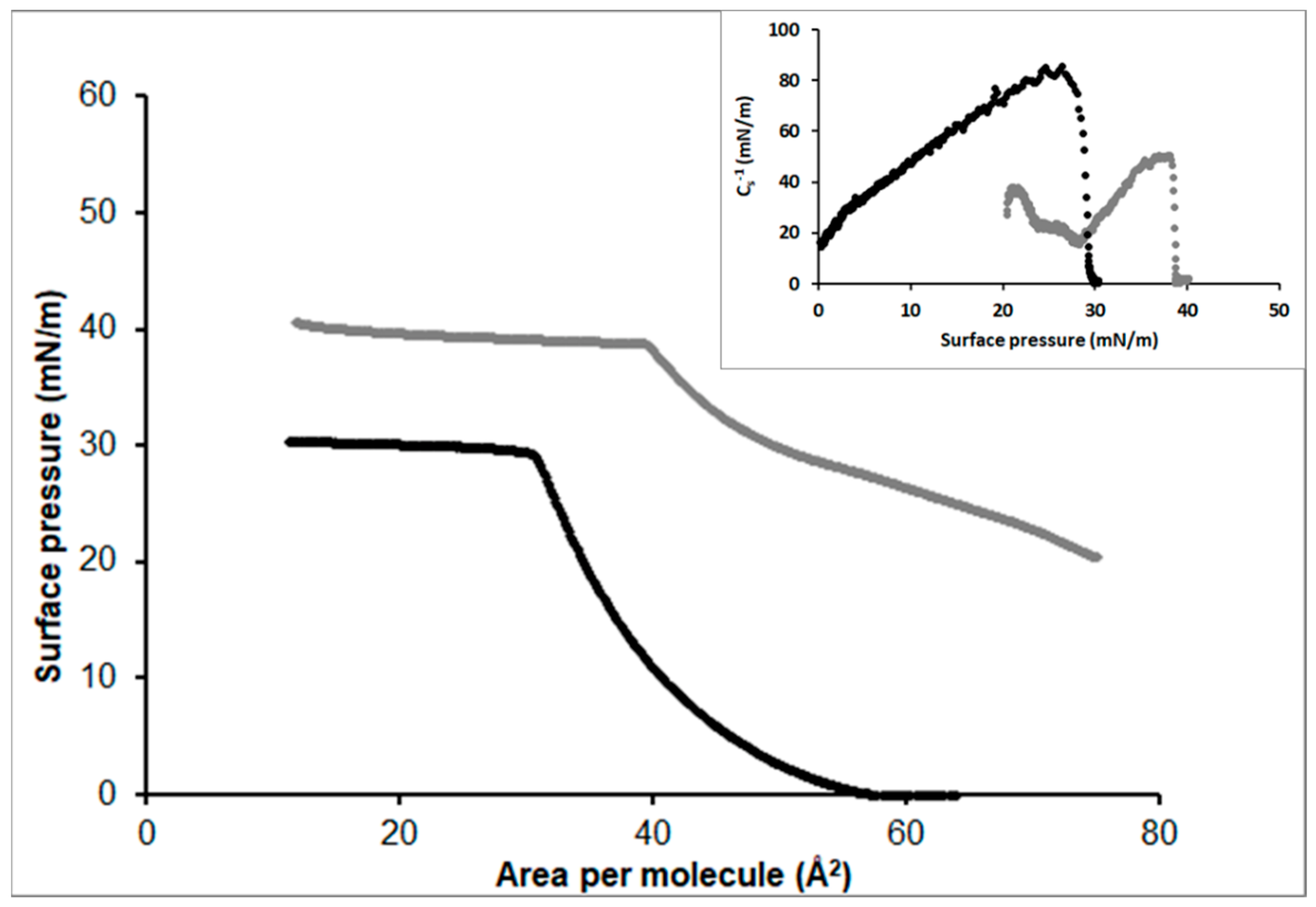 Colloids 06 00015 g003