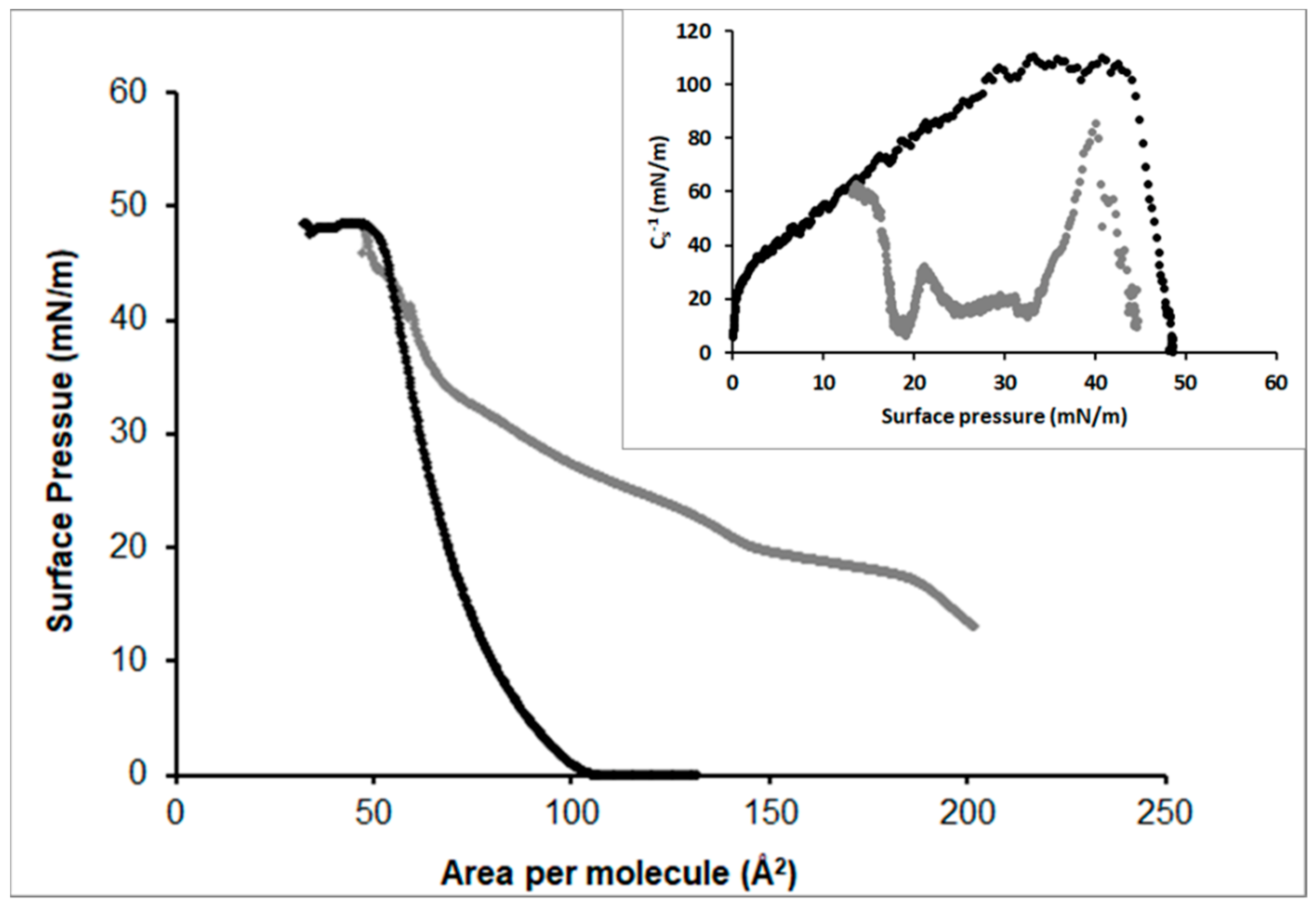 Colloids 06 00015 g005