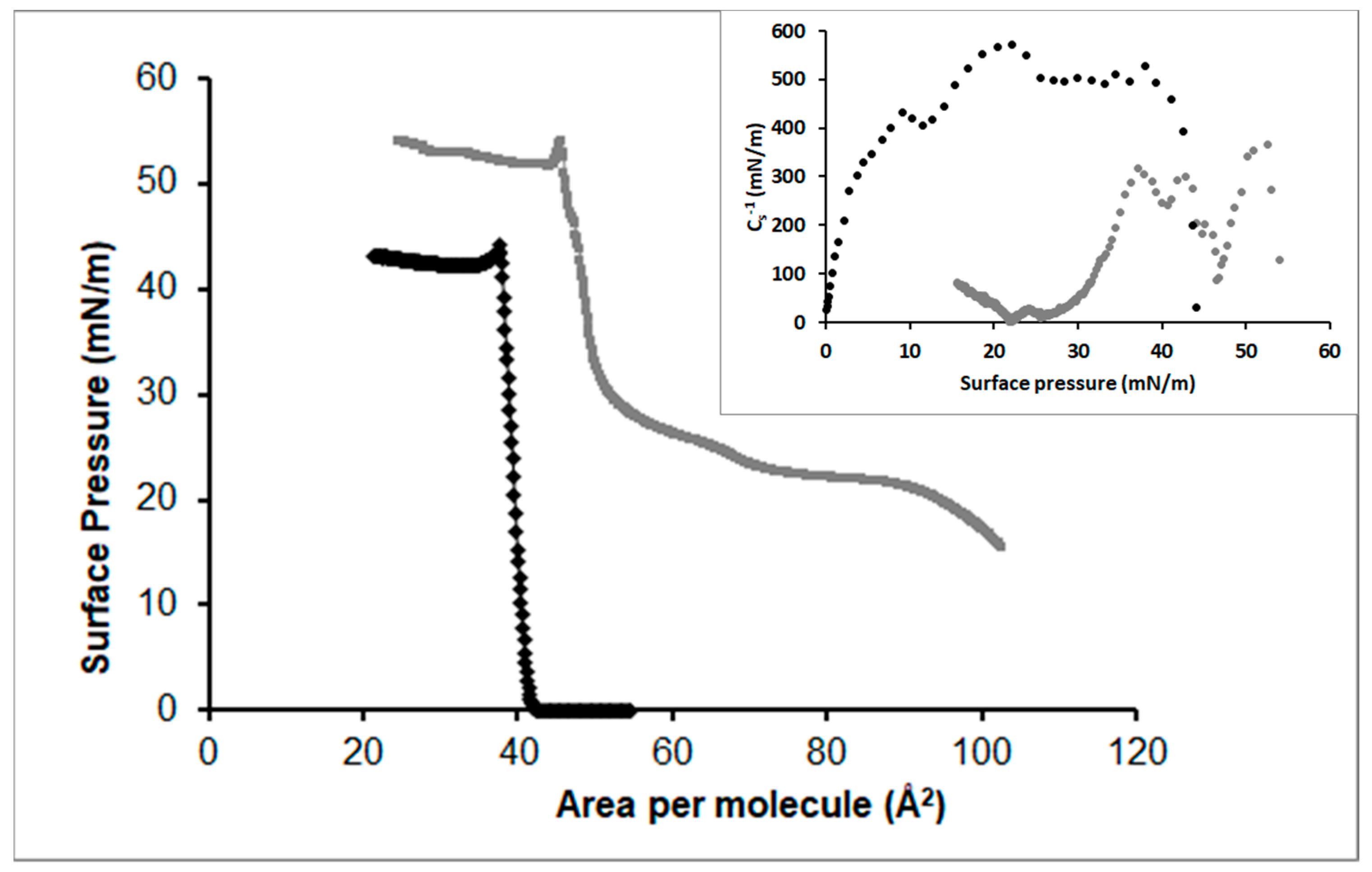Colloids 06 00015 g006
