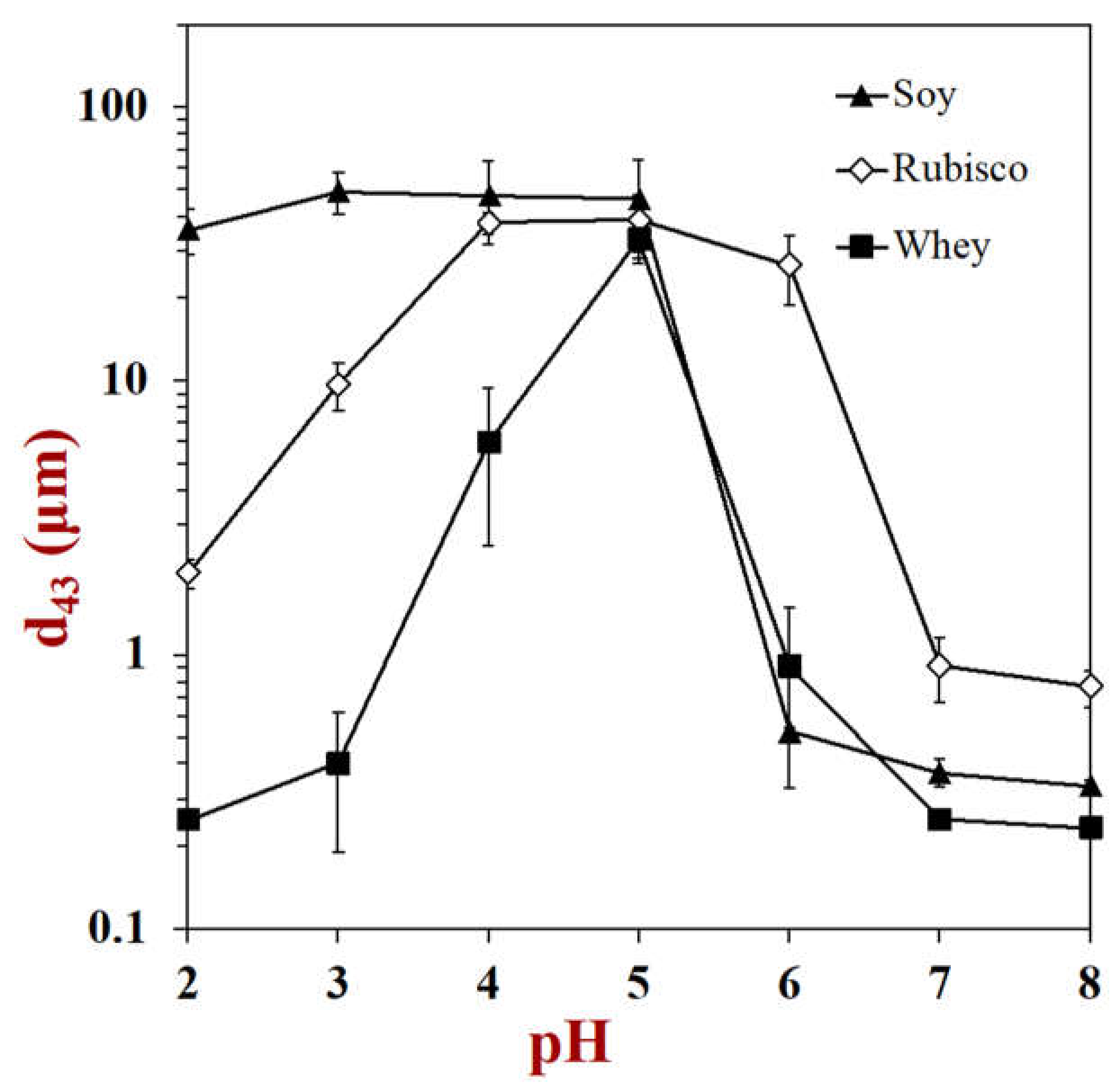 Colloids 06 00019 g012