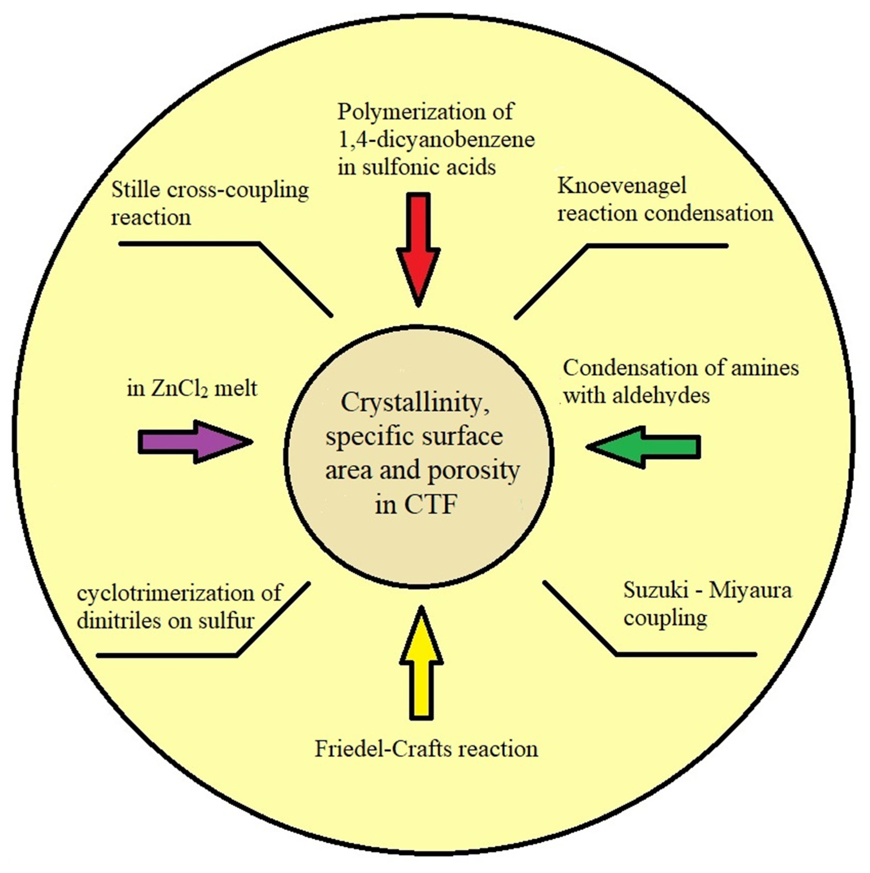 Colloids 06 00020 sch001