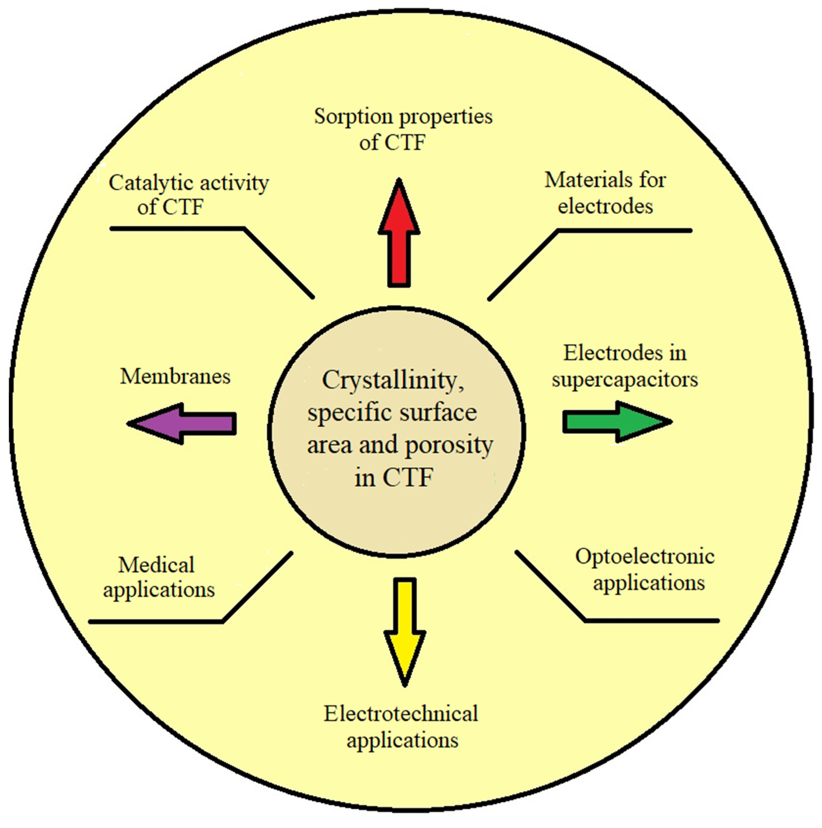 Colloids 06 00020 sch002