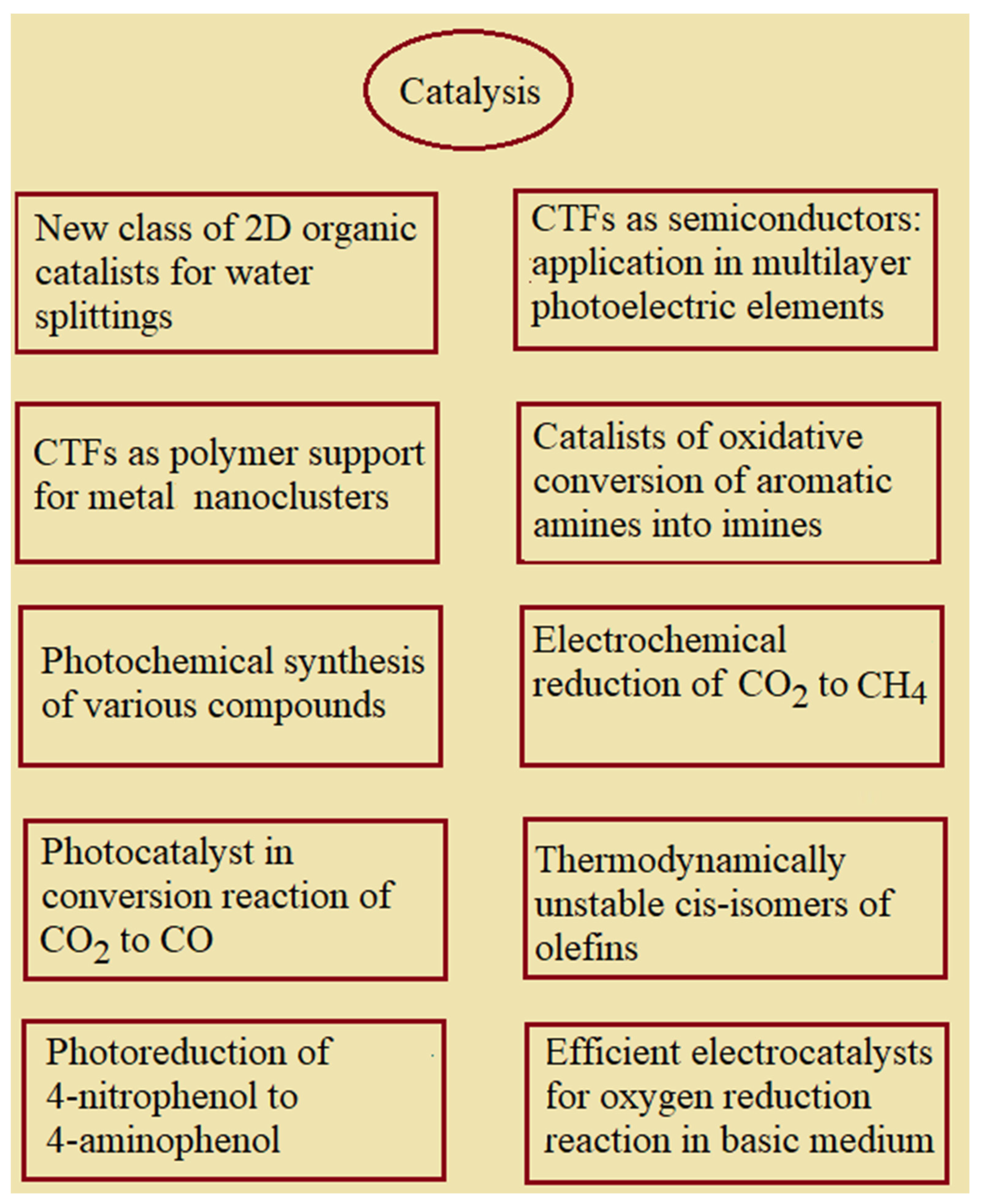 Colloids 06 00020 sch003