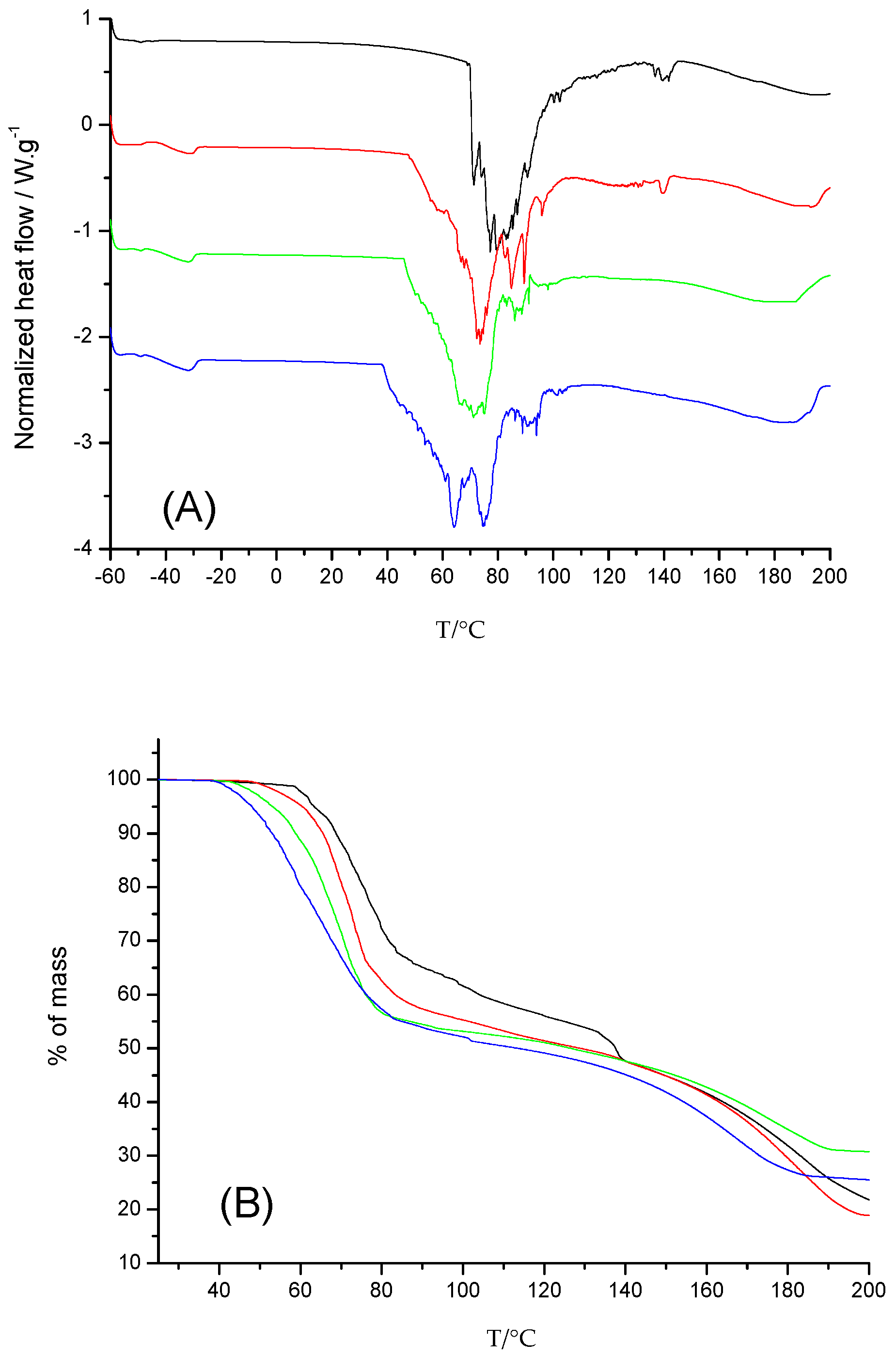 Colloids 06 00021 g002 Colloids 06 00021 g002