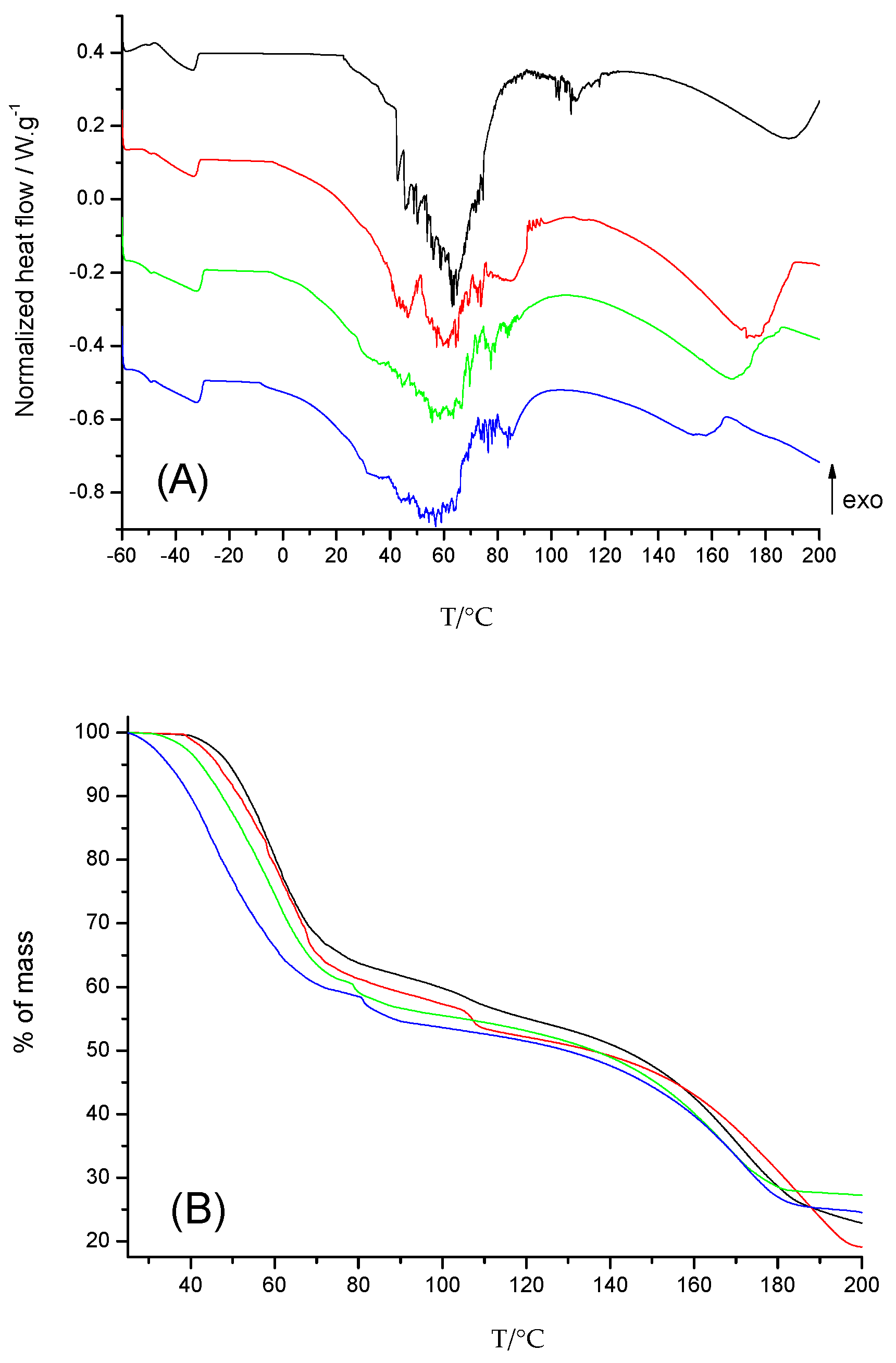 Colloids 06 00021 g004 Colloids 06 00021 g004