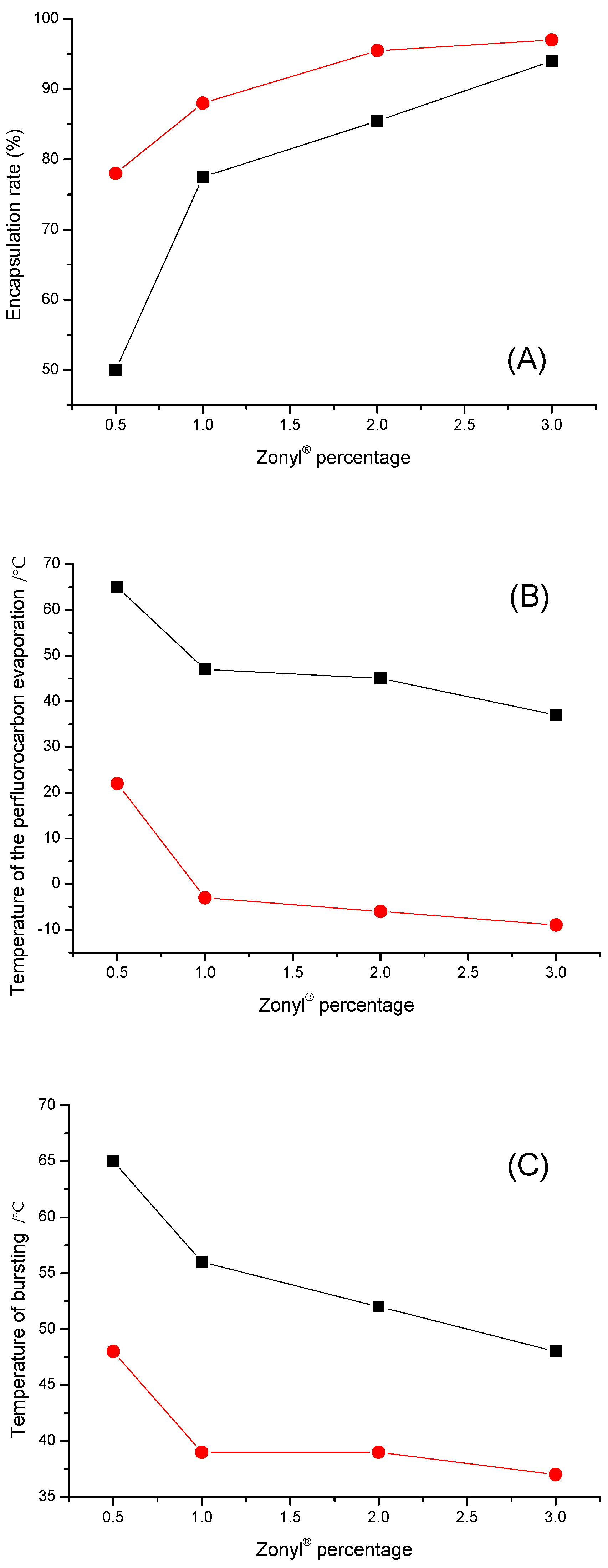 Colloids 06 00021 g005 Colloids 06 00021 g005