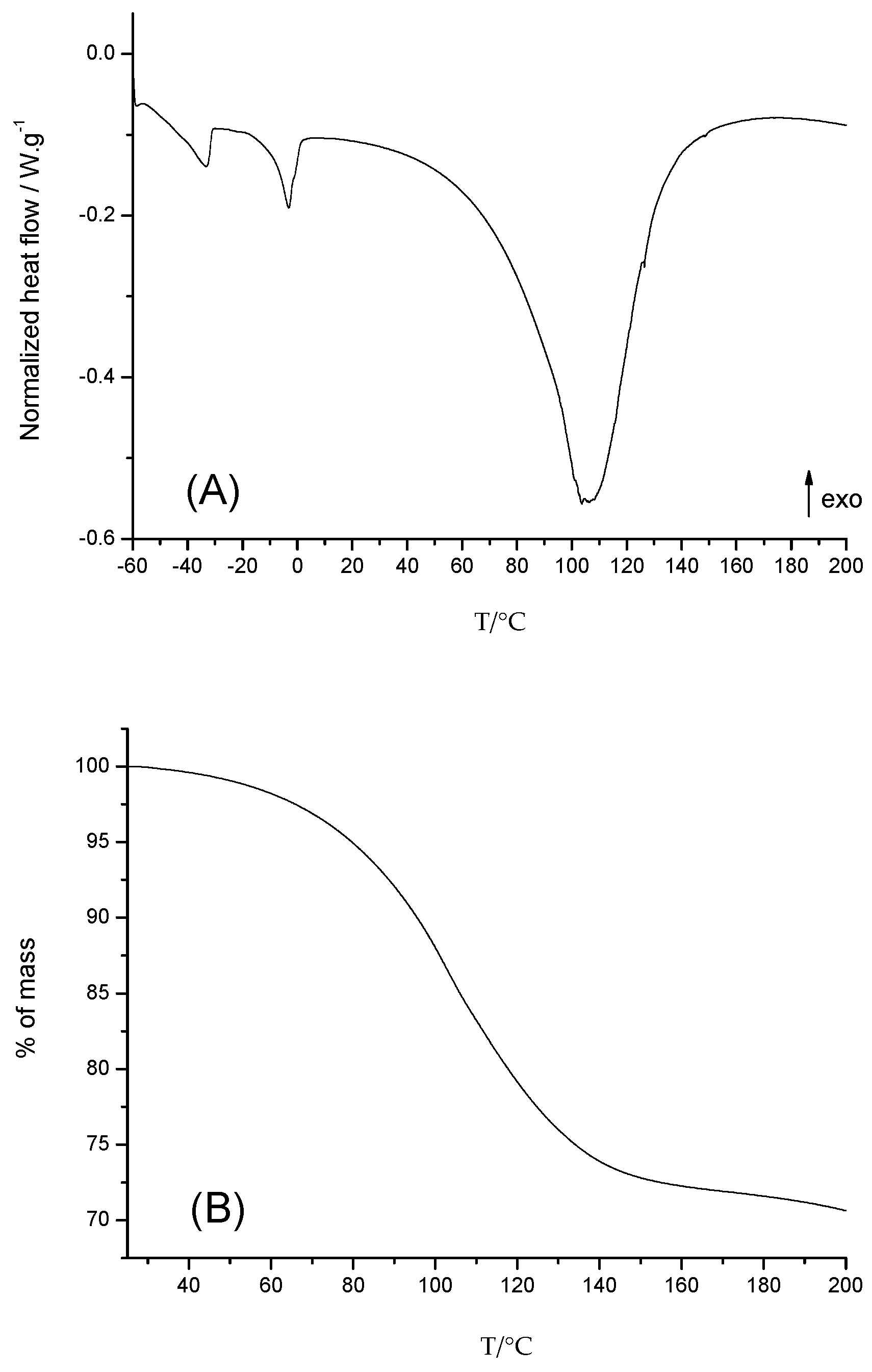 Colloids 06 00021 g006 Colloids 06 00021 g006