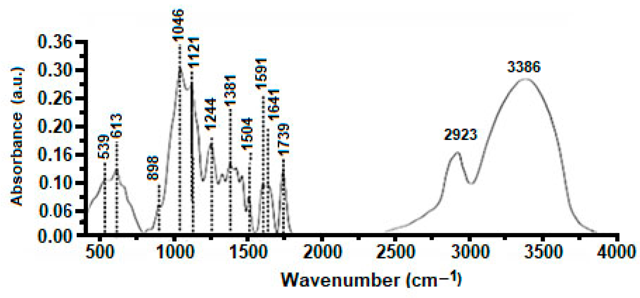 Colloids 06 00022 g001