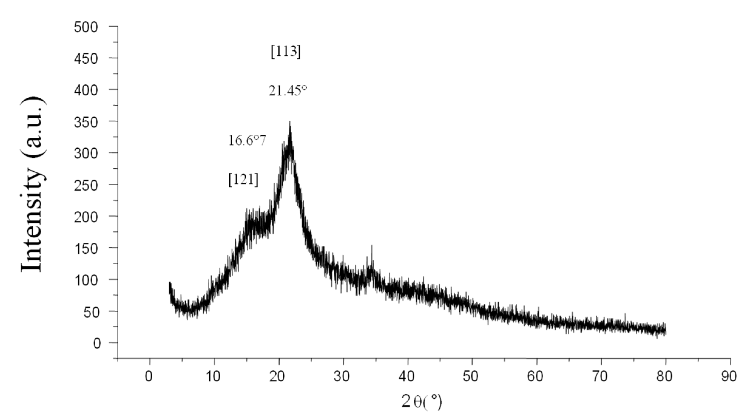 Colloids 06 00022 g002