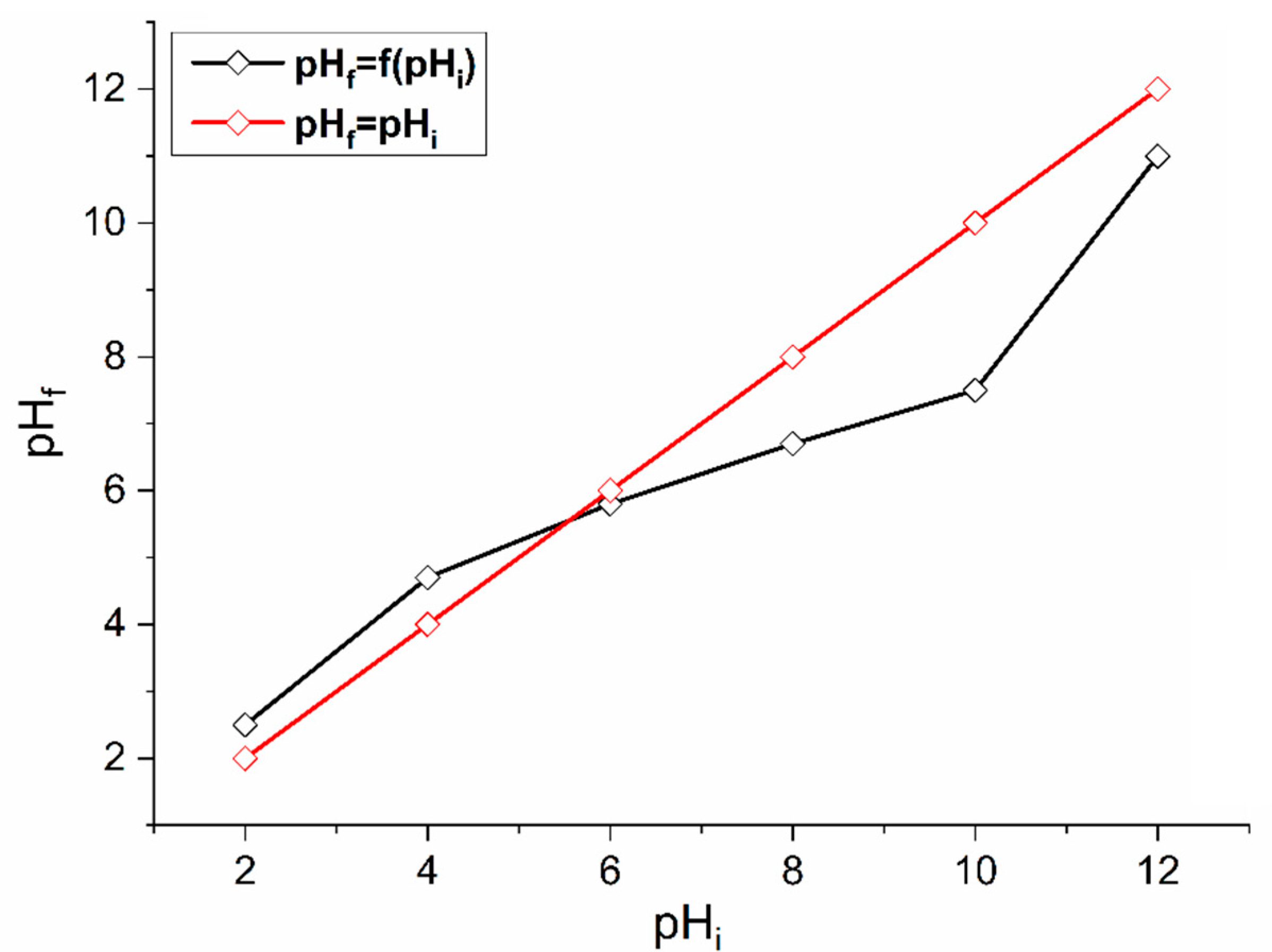 Colloids 06 00022 g004