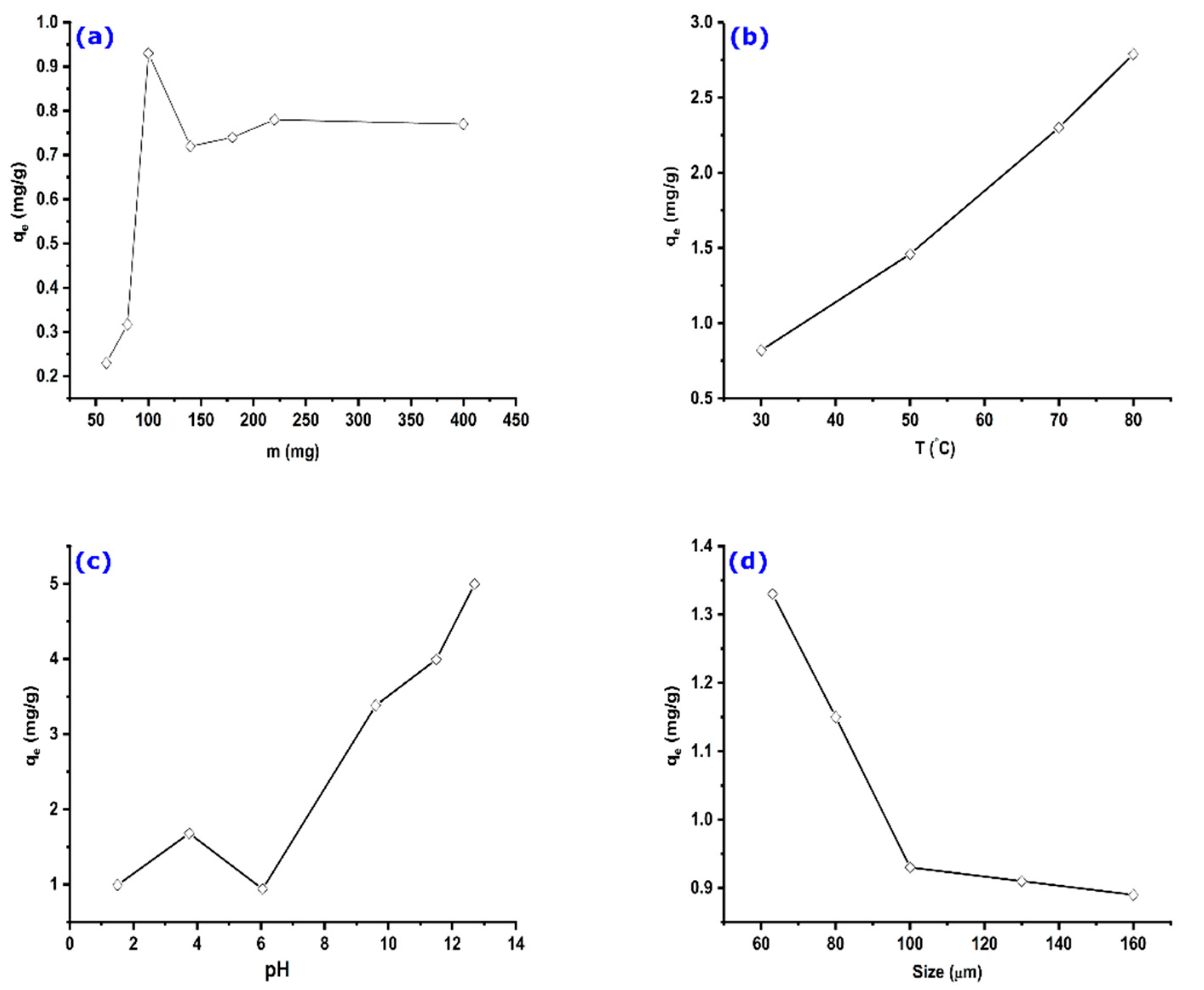 Colloids 06 00022 g005