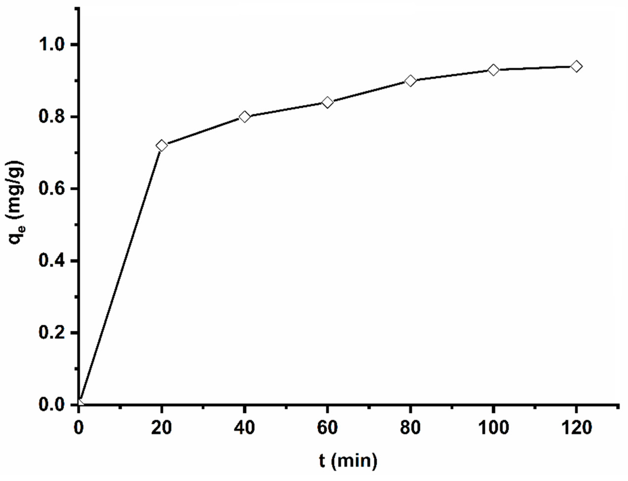 Colloids 06 00022 g006