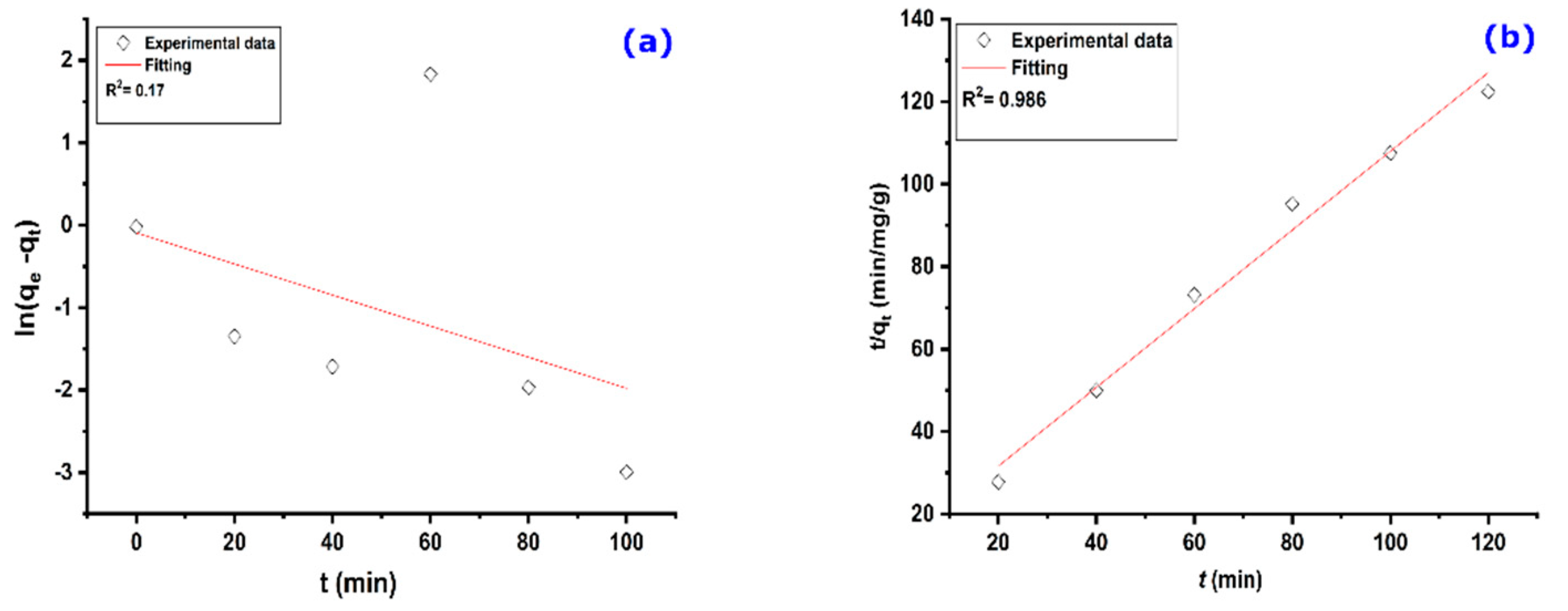 Colloids 06 00022 g007