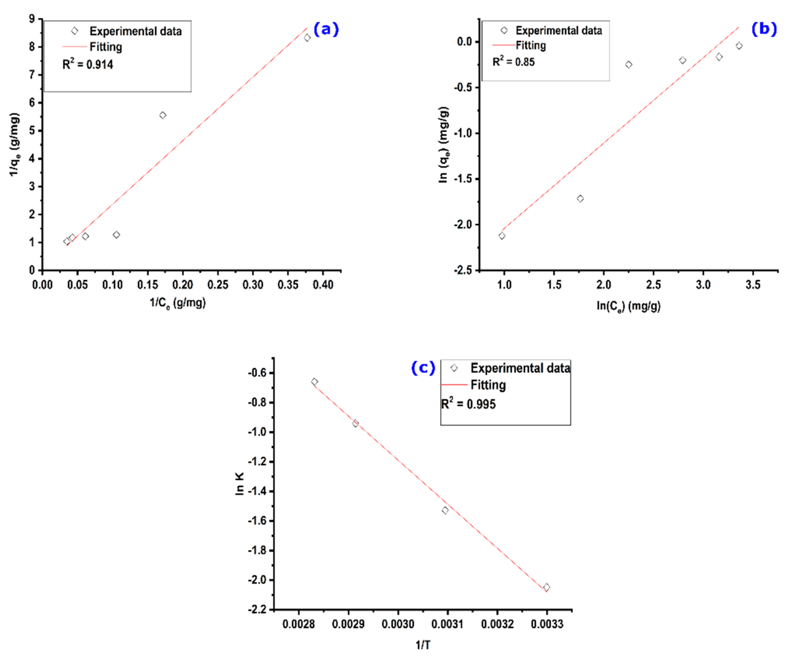 Colloids 06 00022 g008