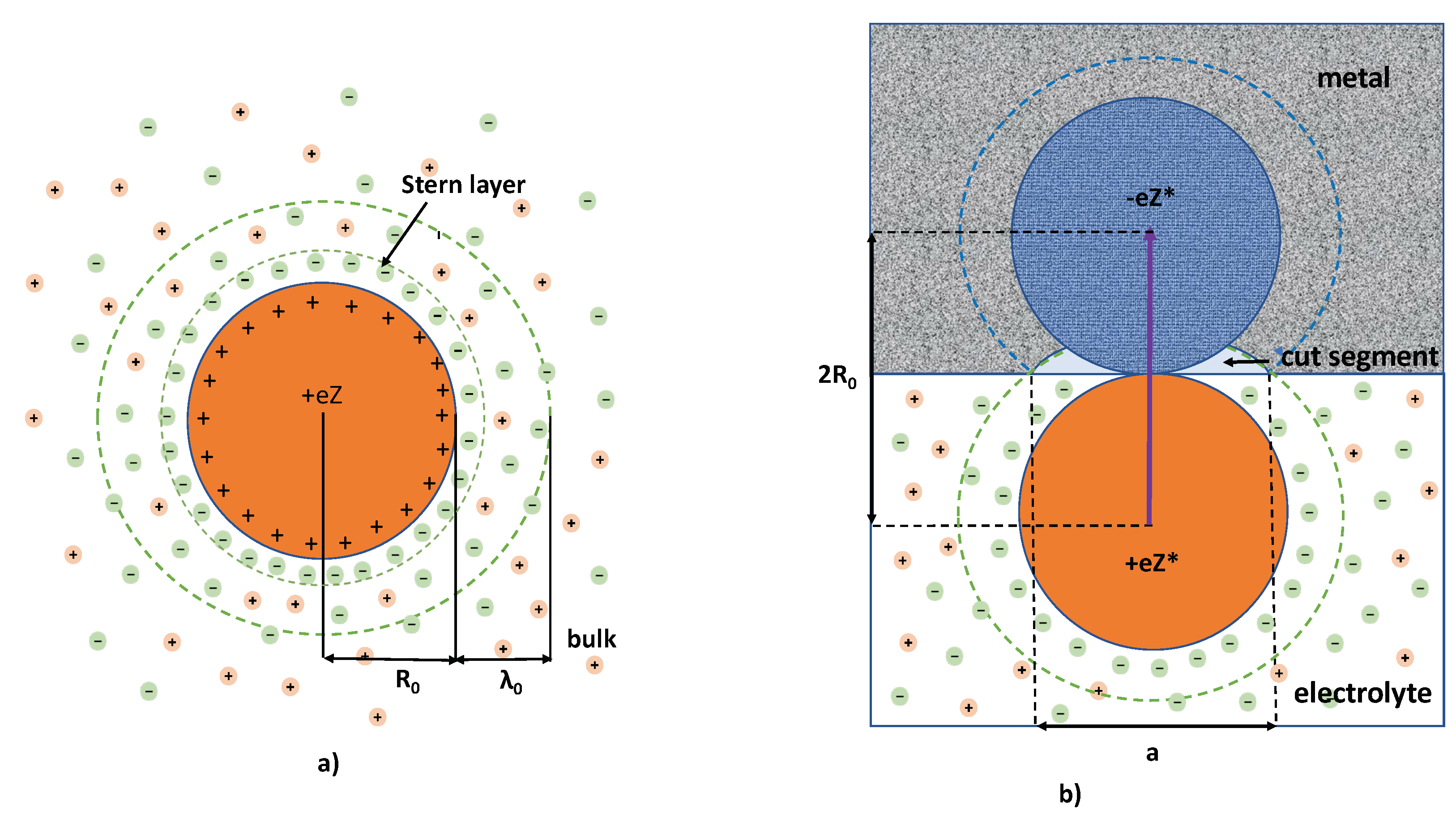 Colloids 06 00025 g001