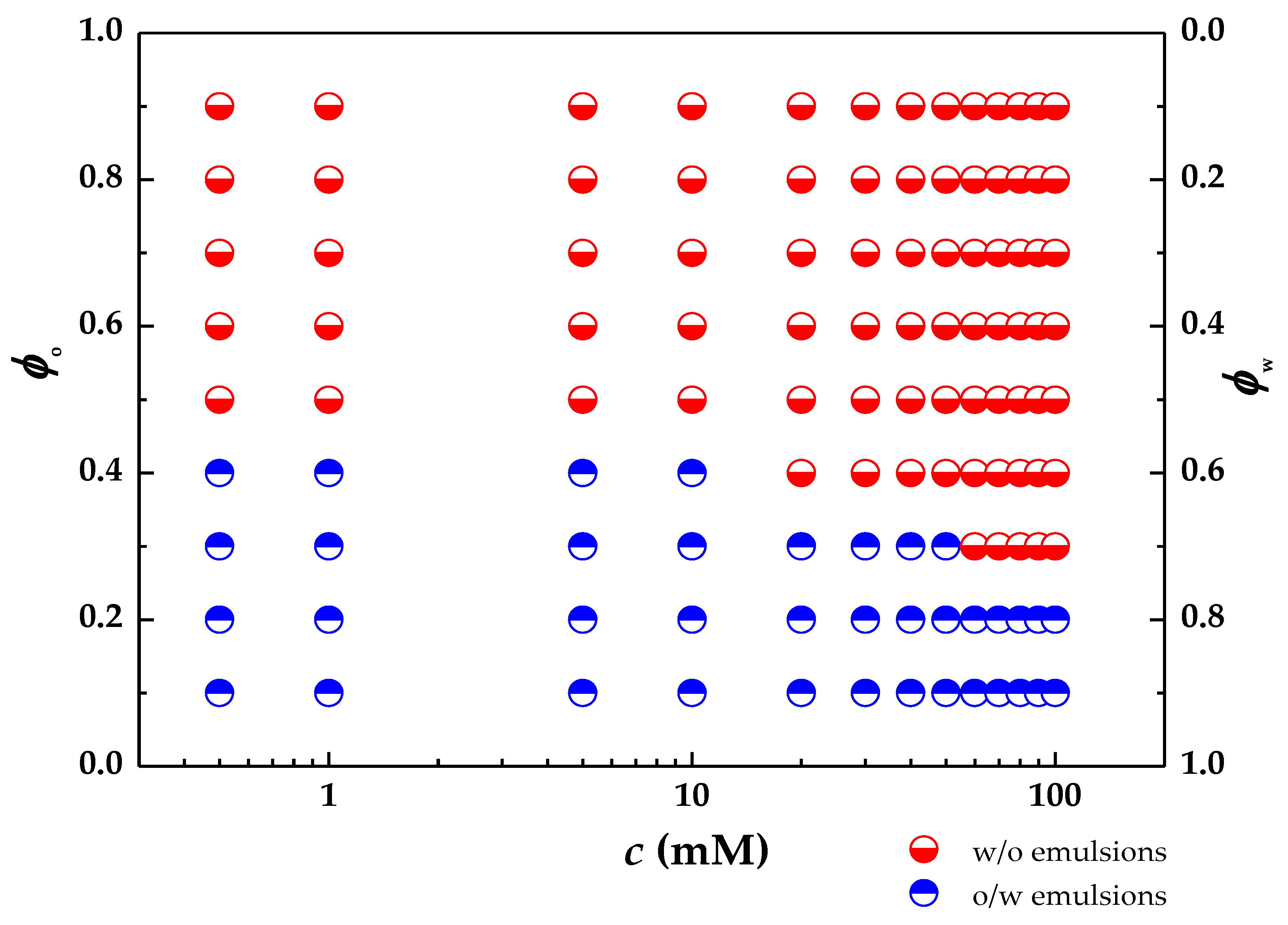 Colloids 06 00027 g003
