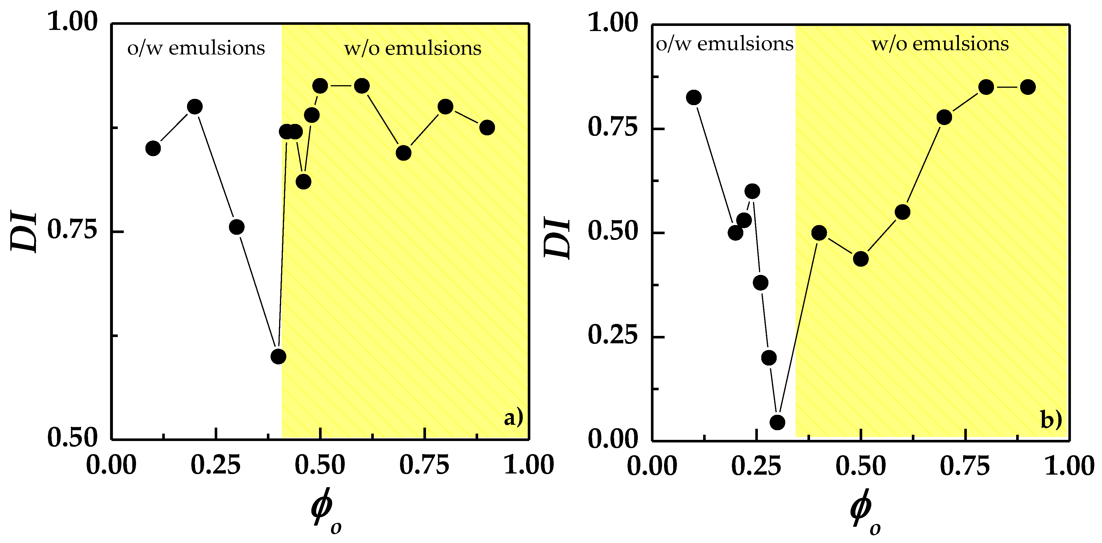 Colloids 06 00027 g006