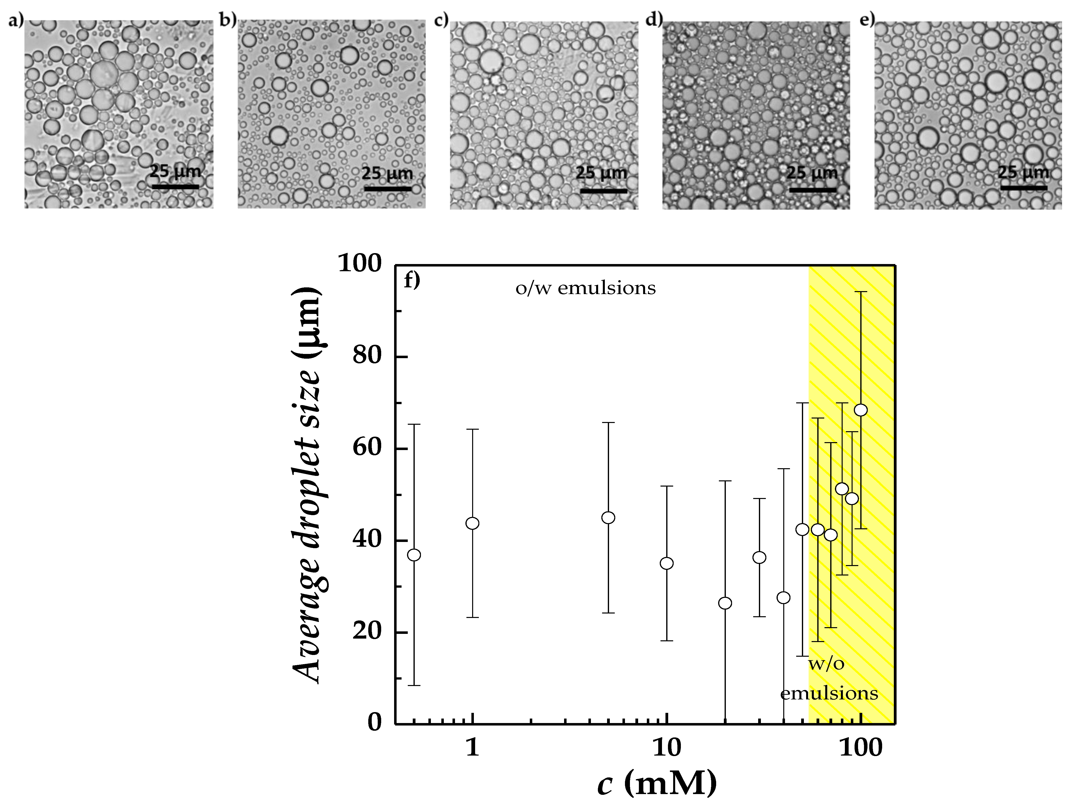 Colloids 06 00027 g007