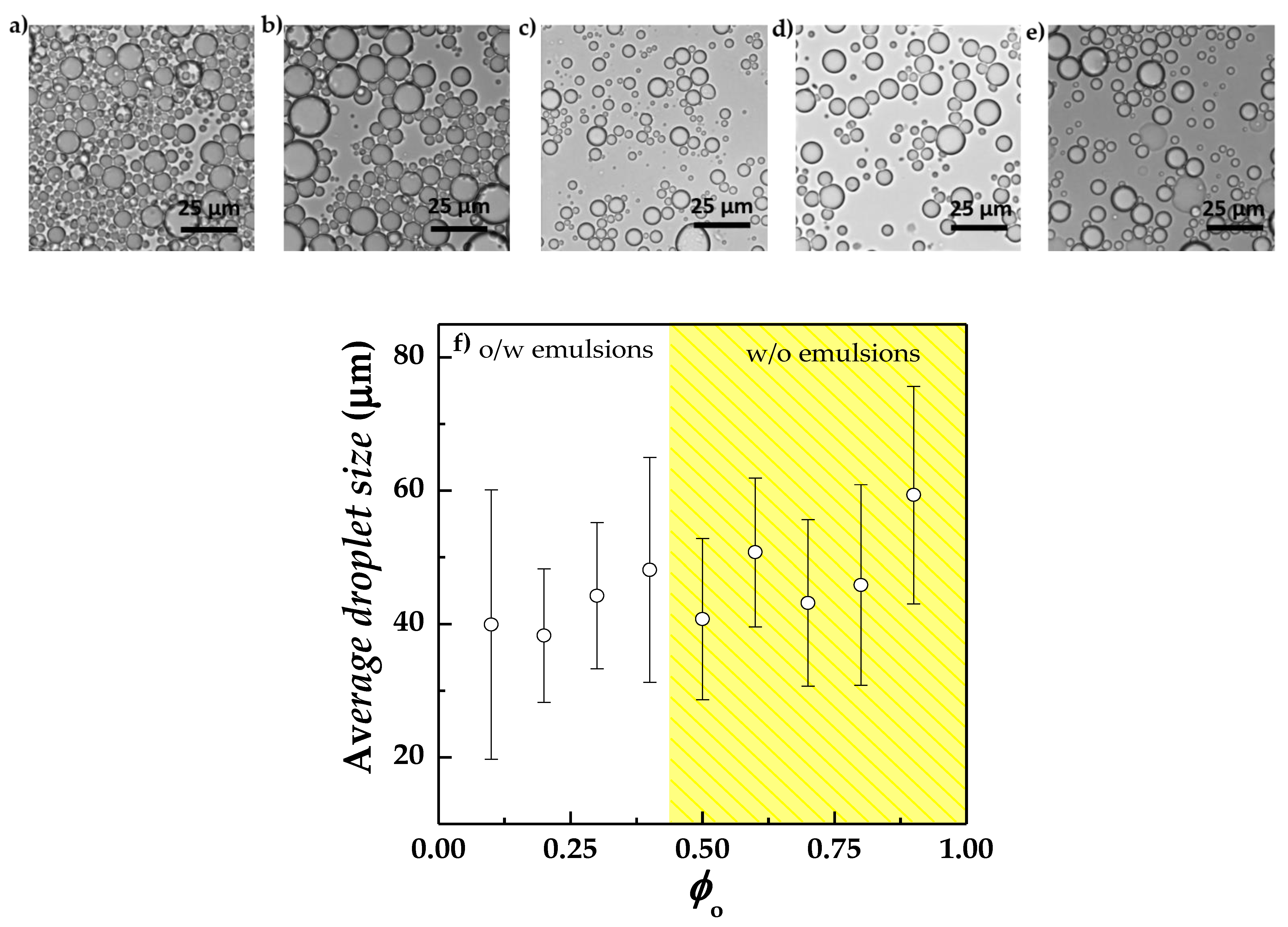 Colloids 06 00027 g008