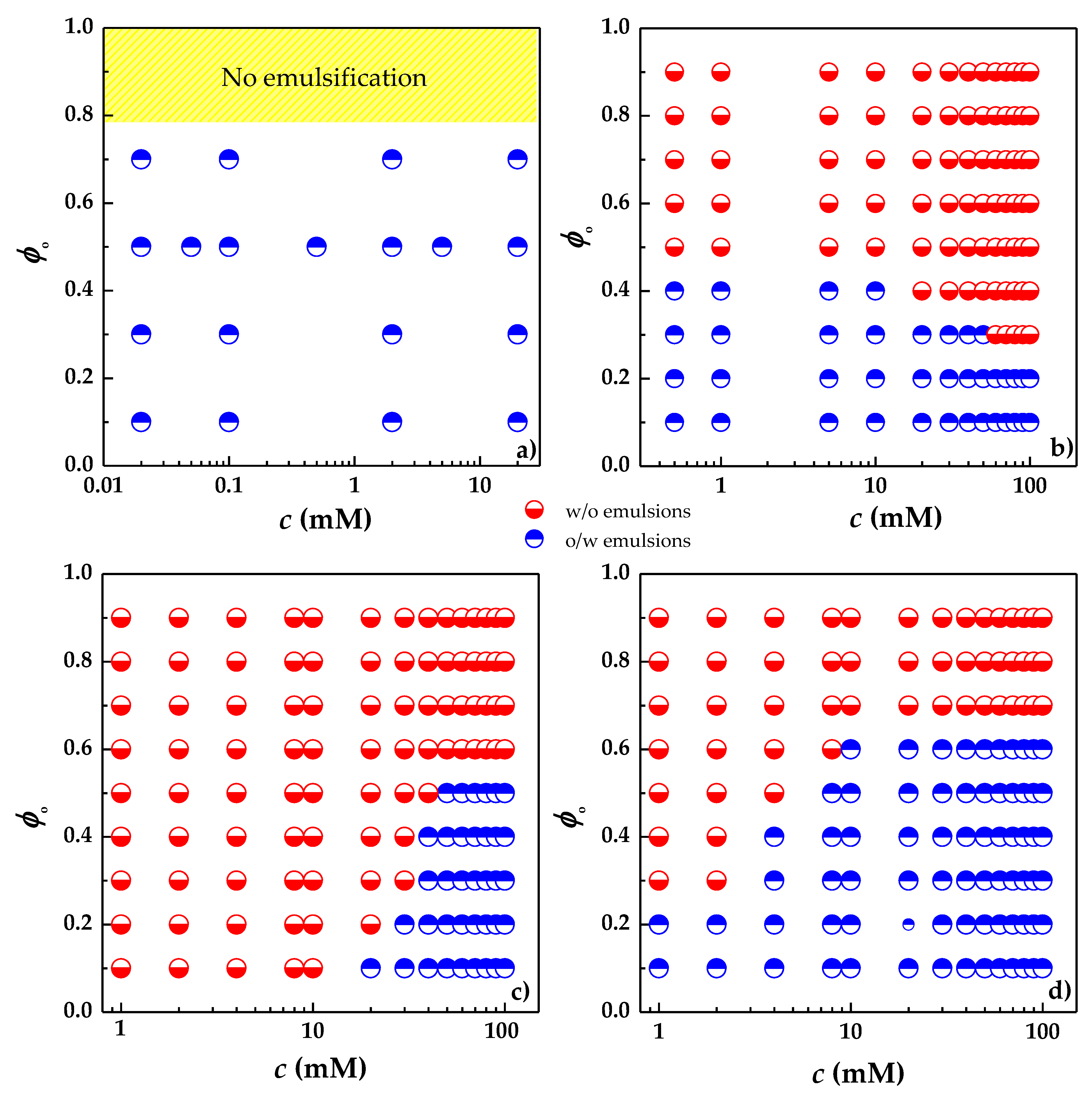 Colloids 06 00027 g009