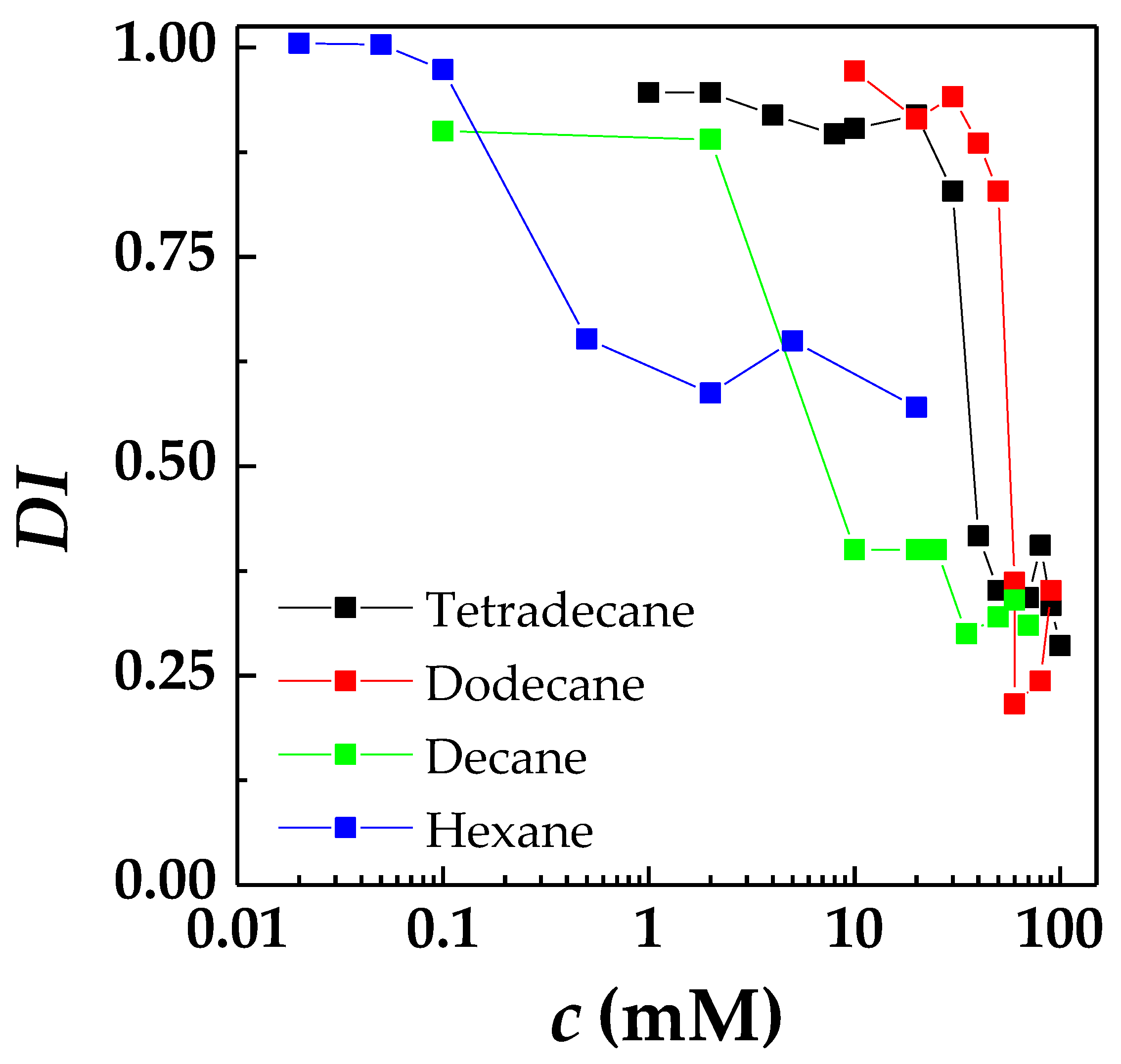 Colloids 06 00027 g010