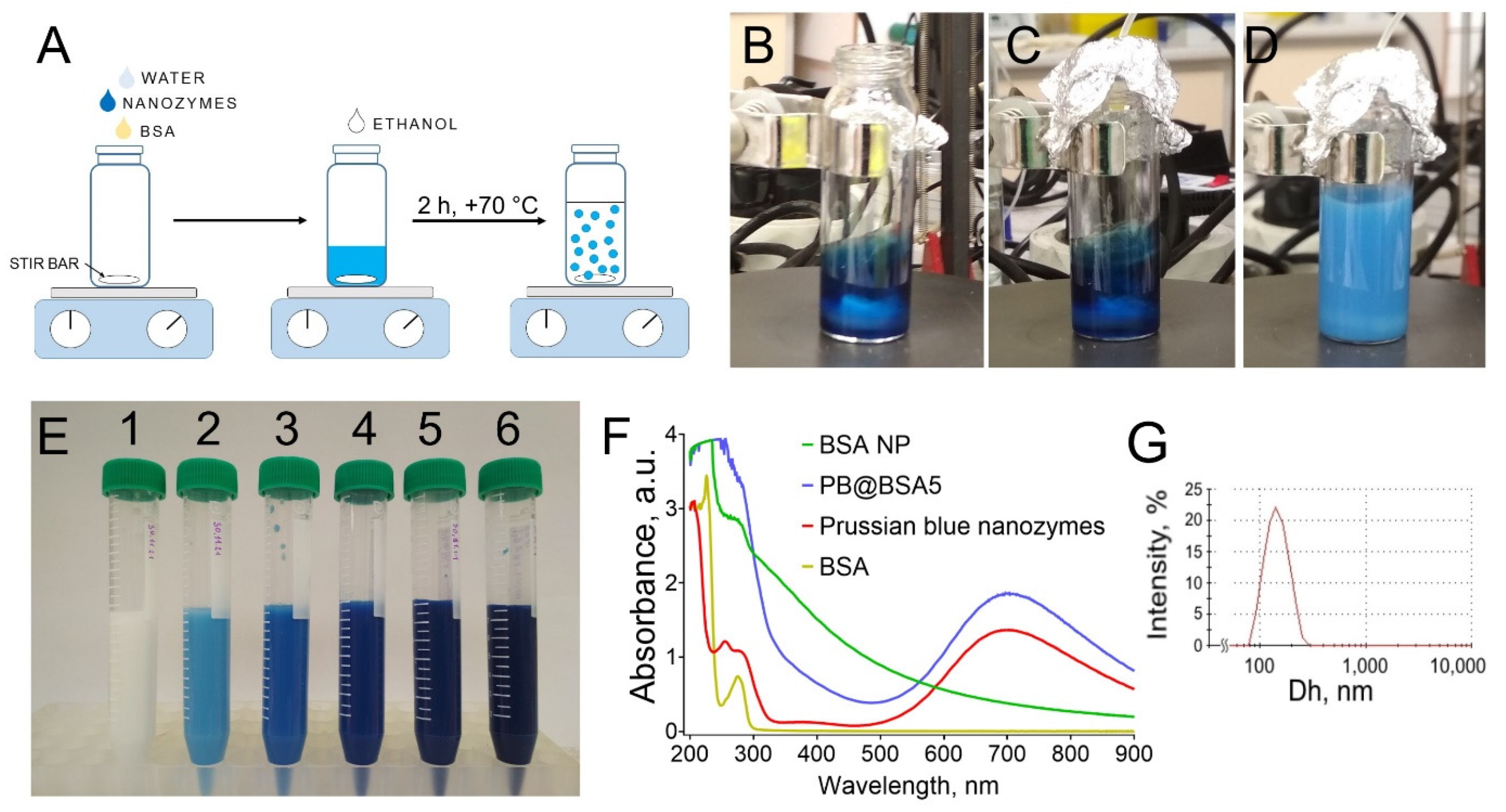 Colloids 06 00029 g001