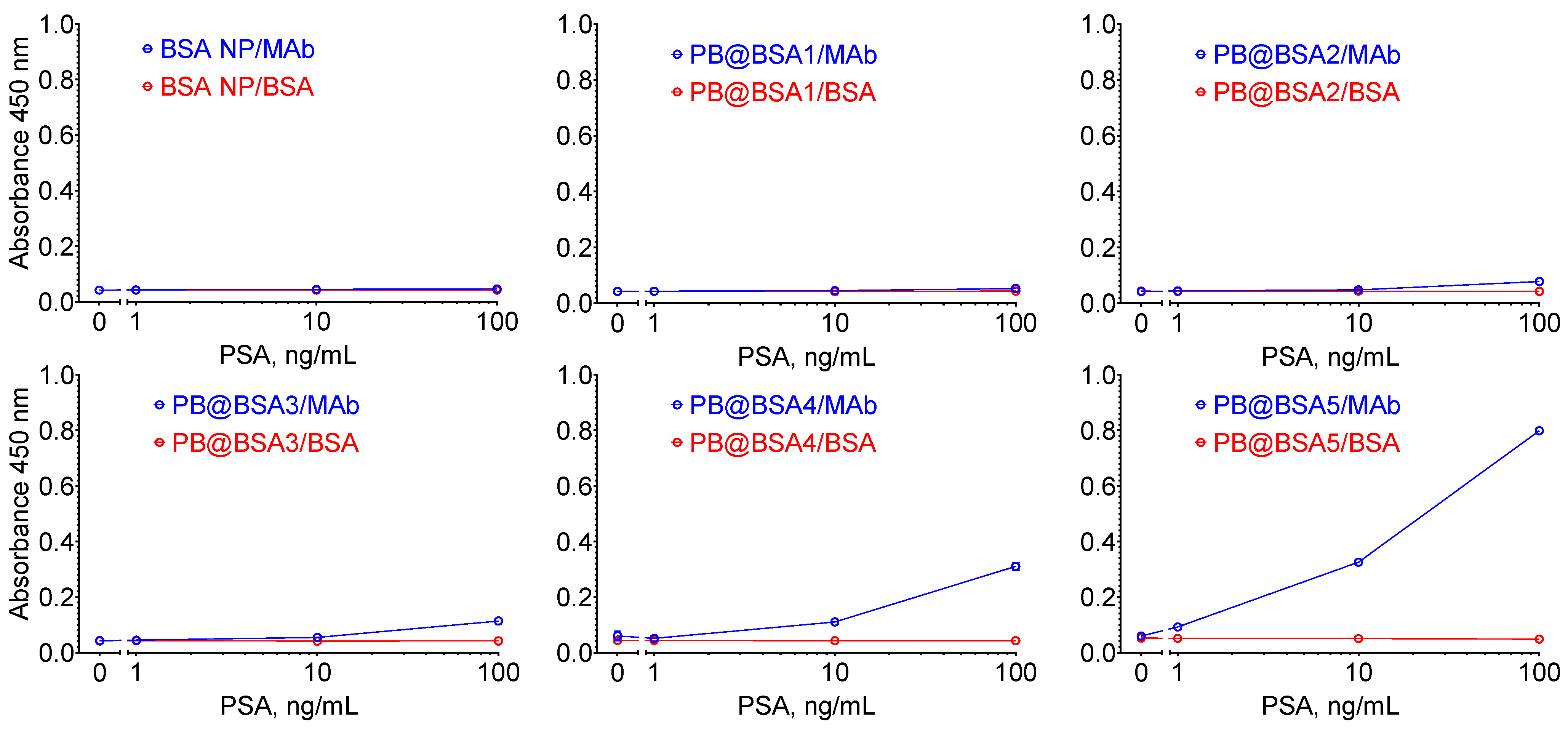 Colloids 06 00029 g004
