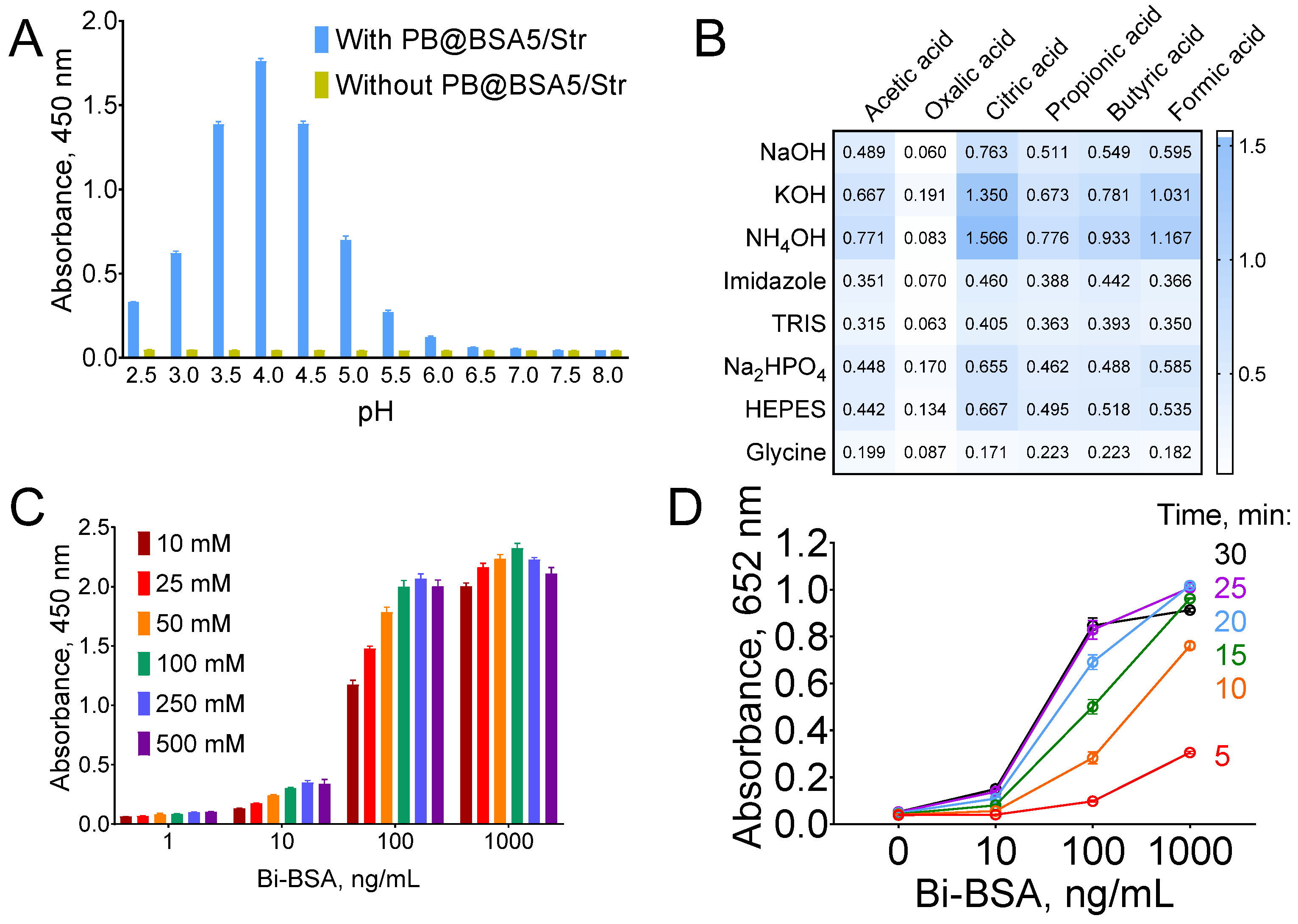 Colloids 06 00029 g005