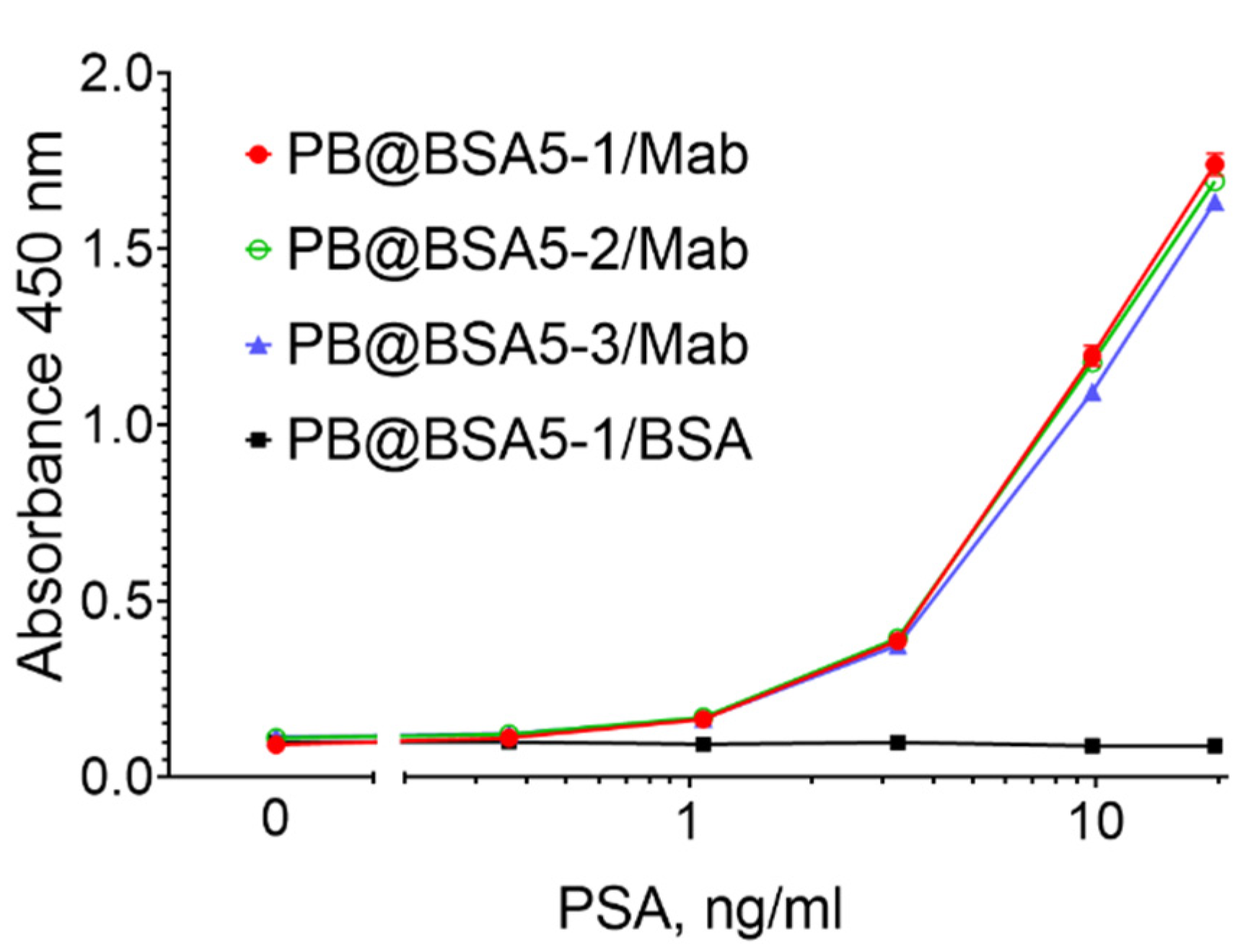 Colloids 06 00029 g006