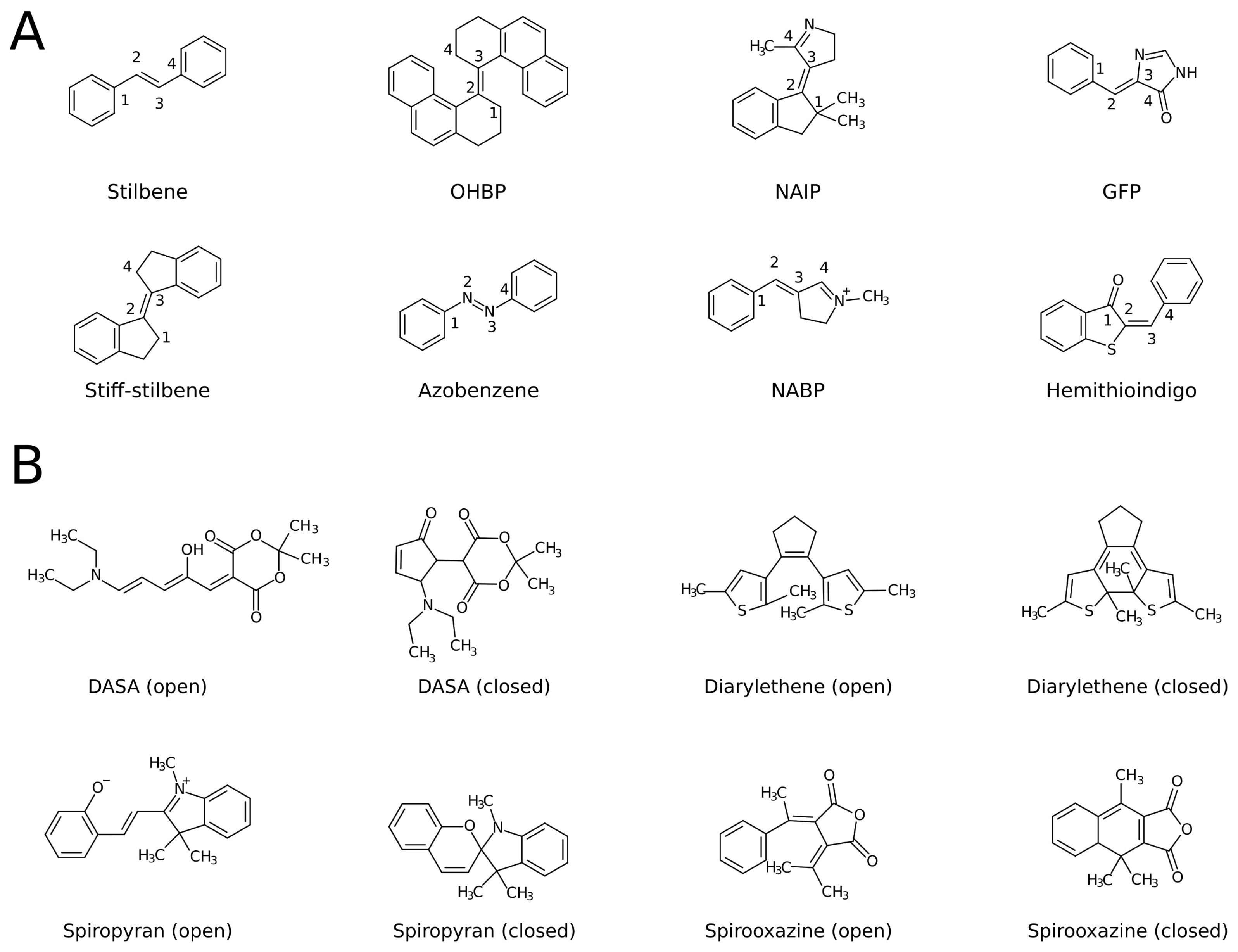 Colloids 06 00030 g001