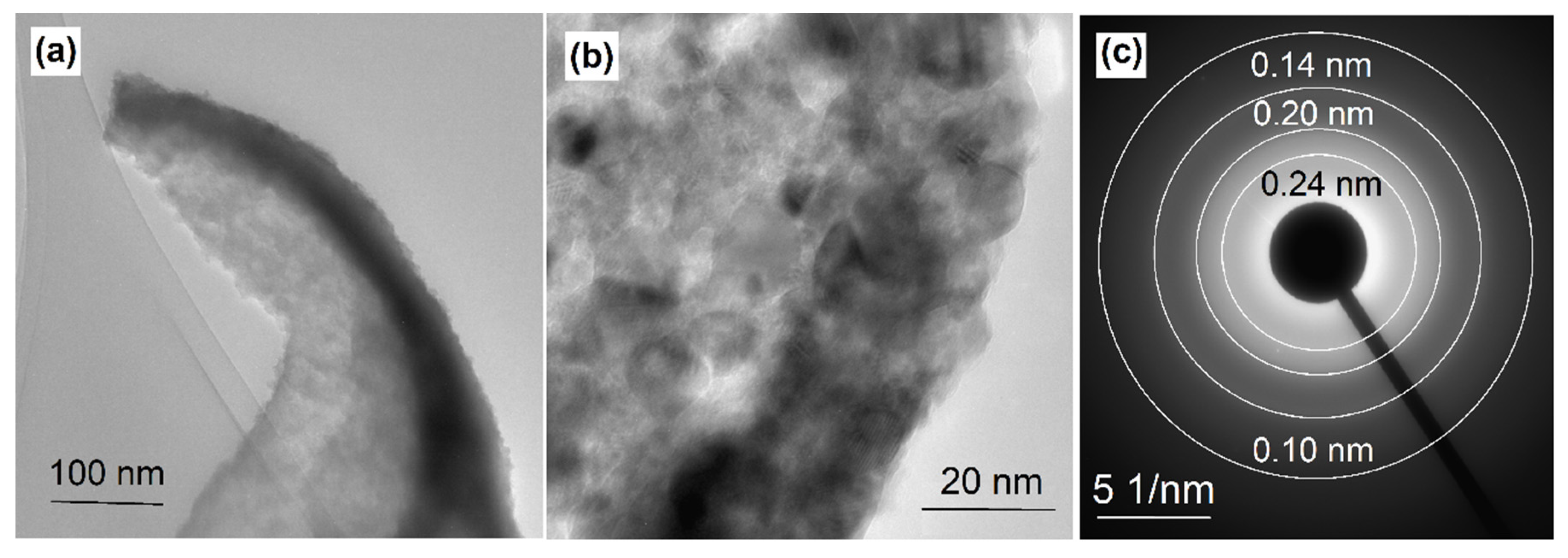Colloids 06 00032 g003