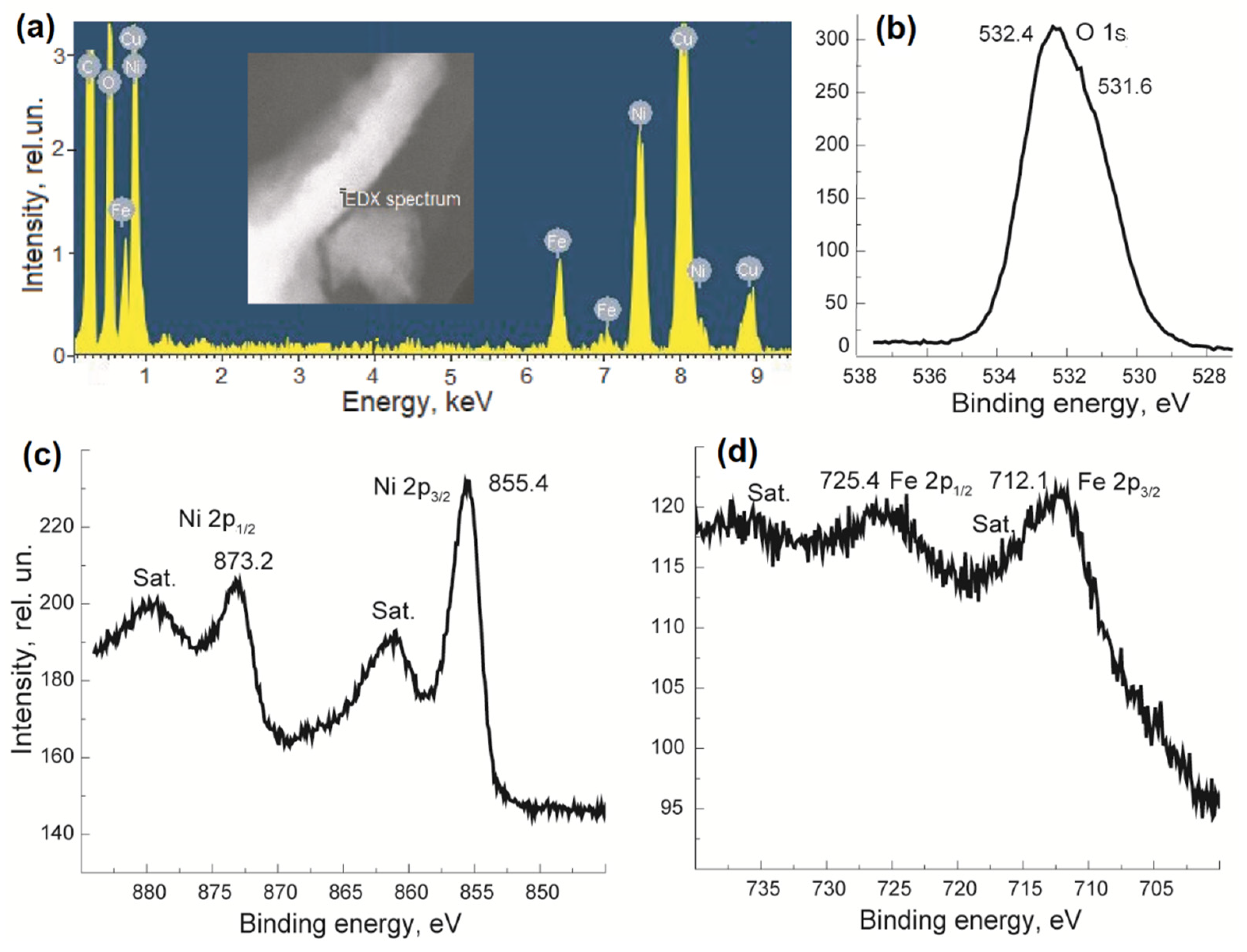 Colloids 06 00032 g004