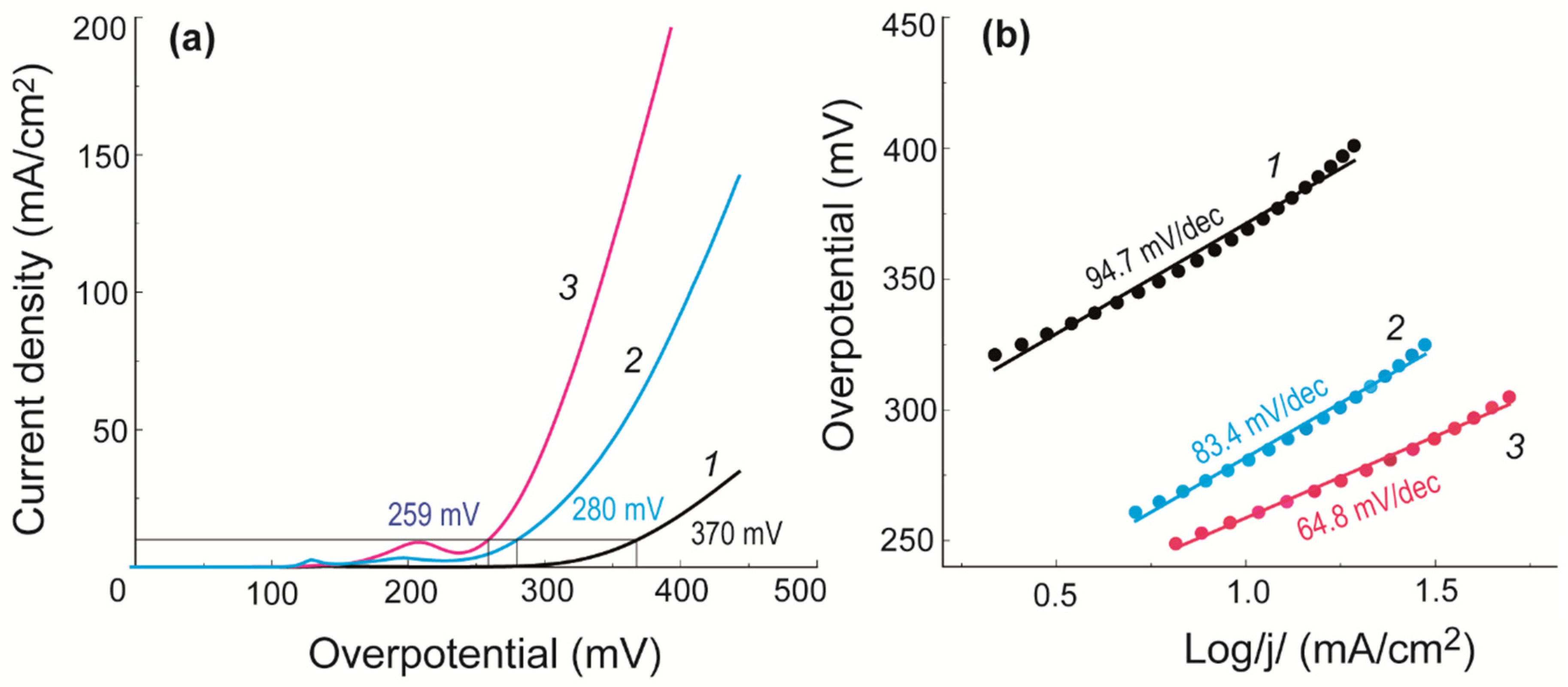 Colloids 06 00032 g005