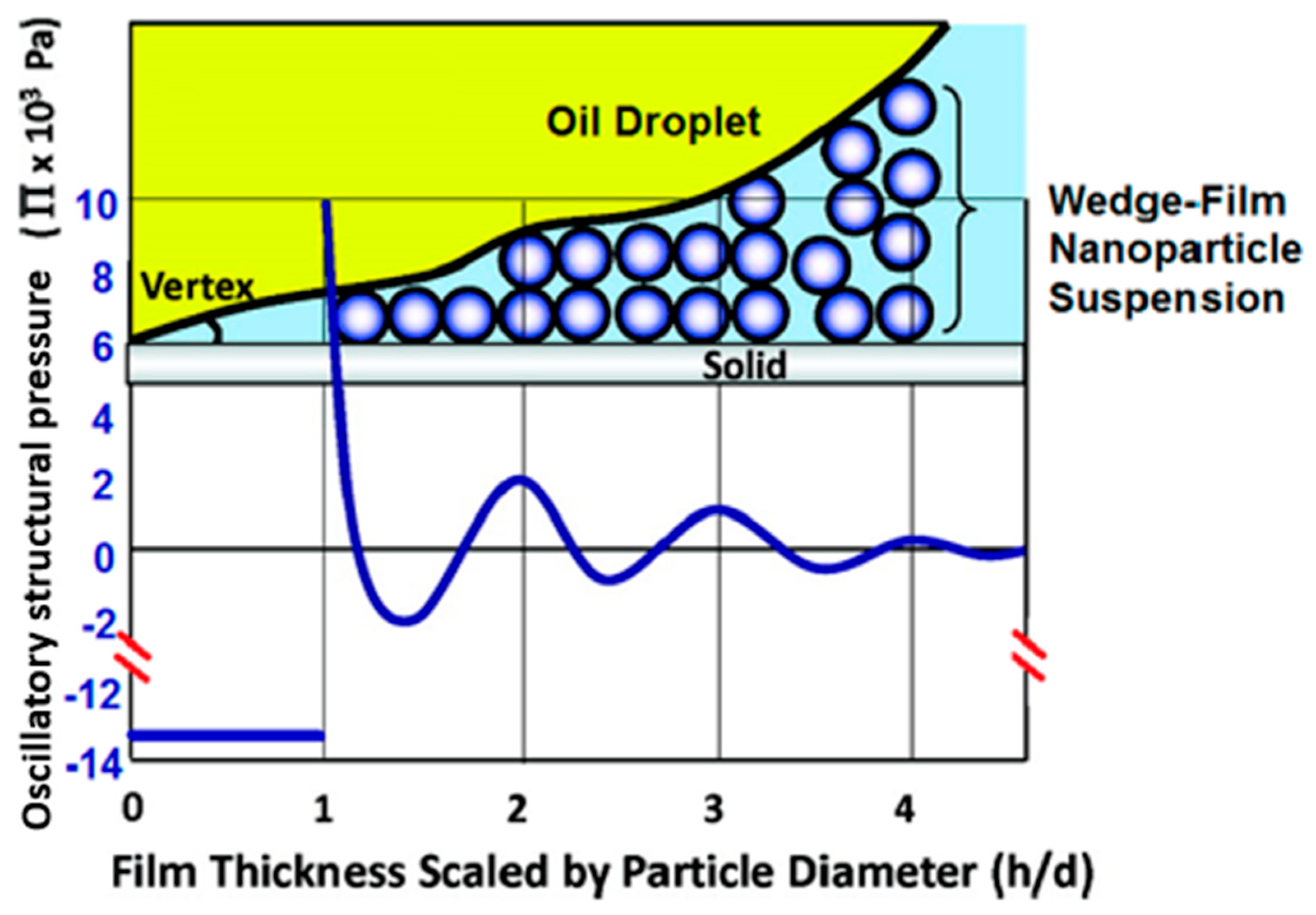 Colloids 06 00033 g001 Colloids 06 00033 g001