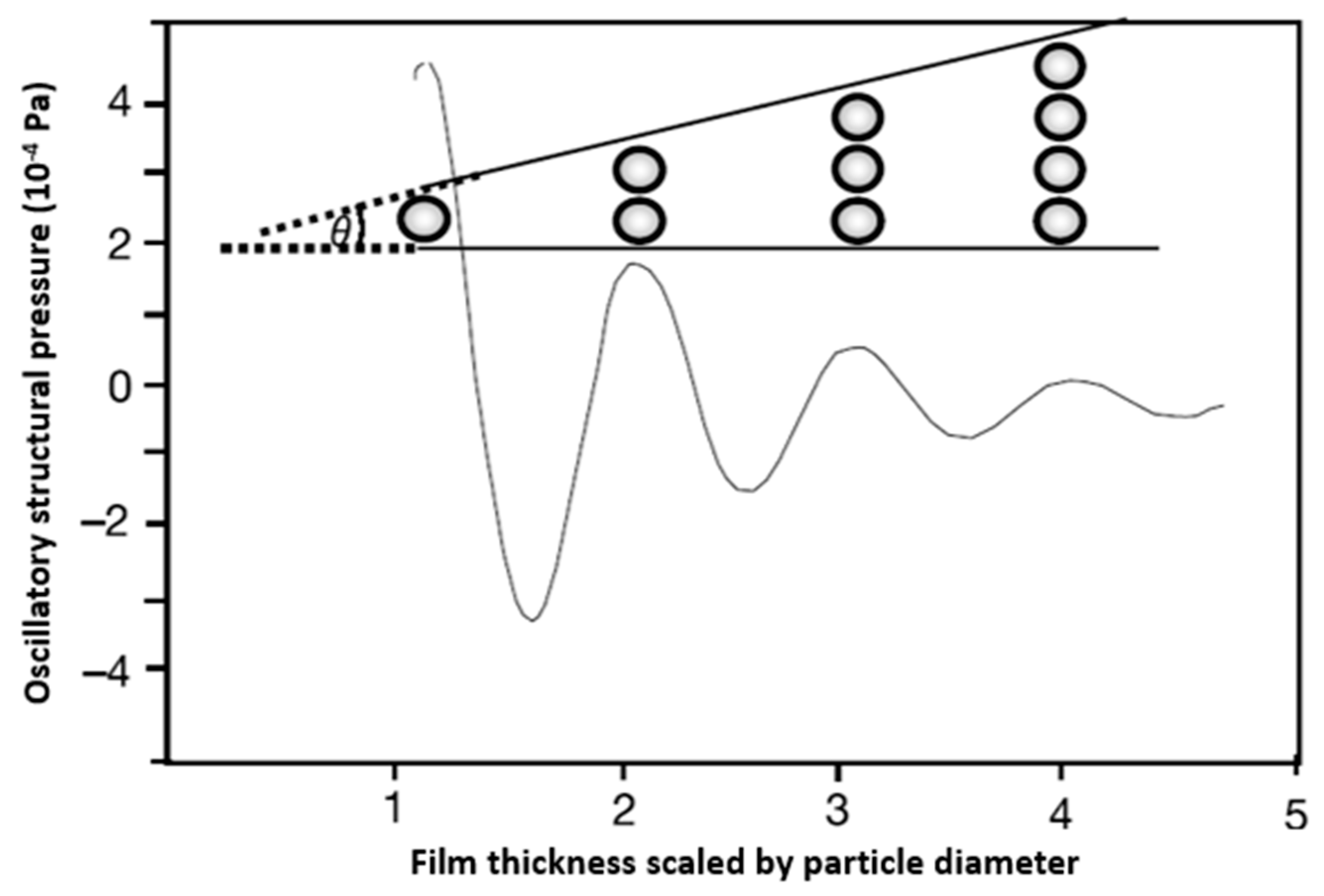 Colloids 06 00033 g003 Colloids 06 00033 g003
