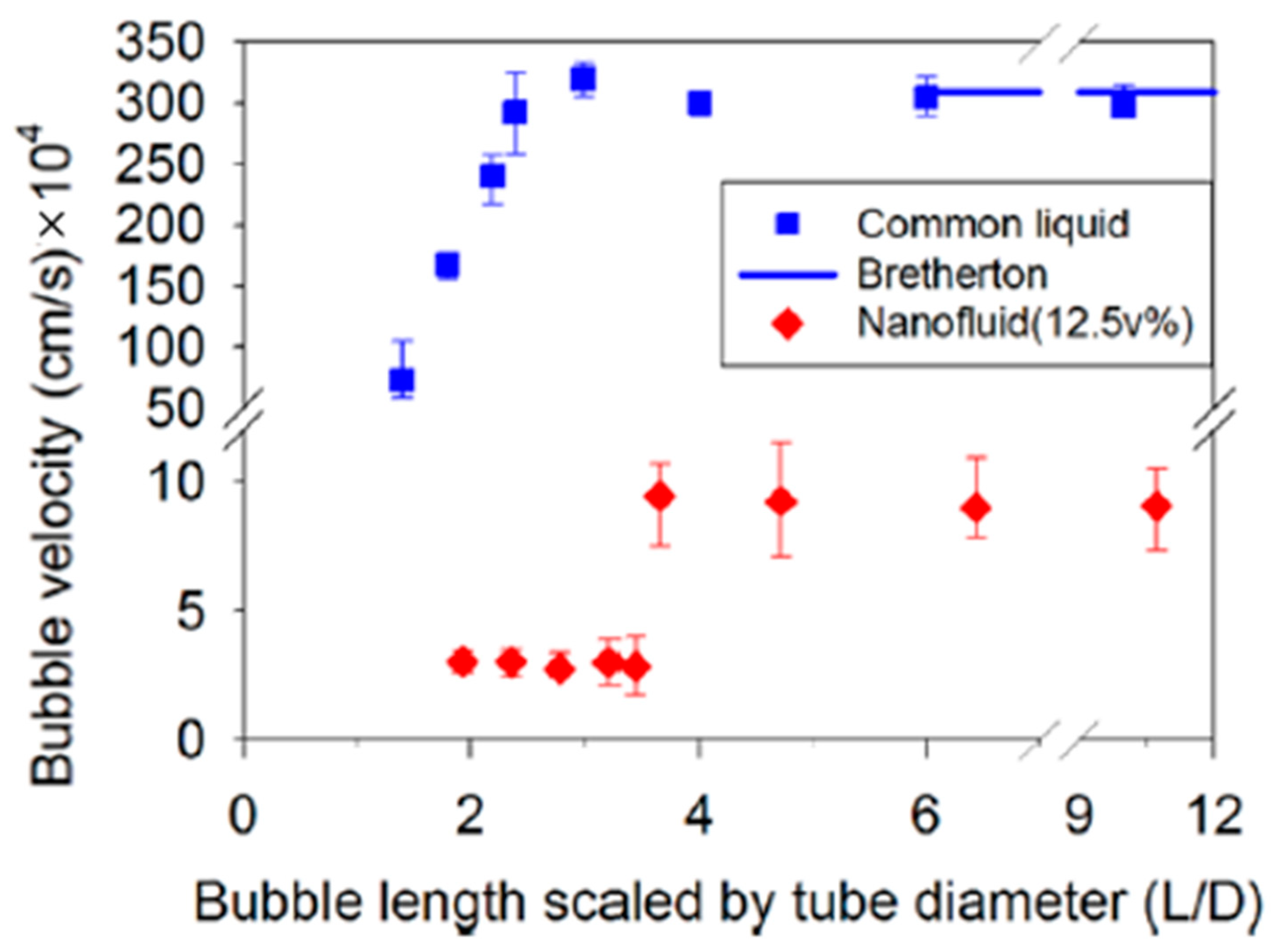 Colloids 06 00033 g005 Colloids 06 00033 g005