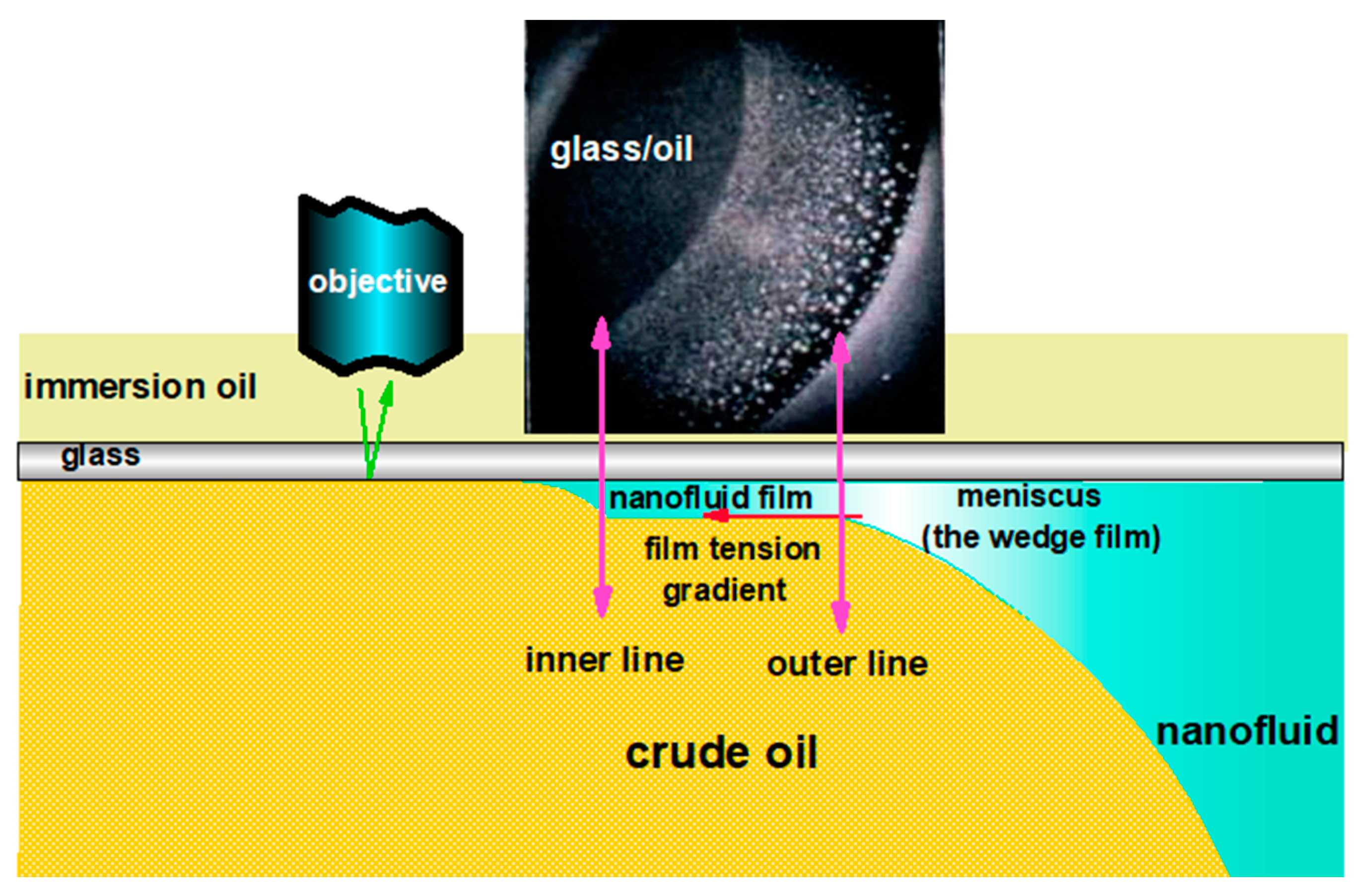 Colloids 06 00033 g009 Colloids 06 00033 g009