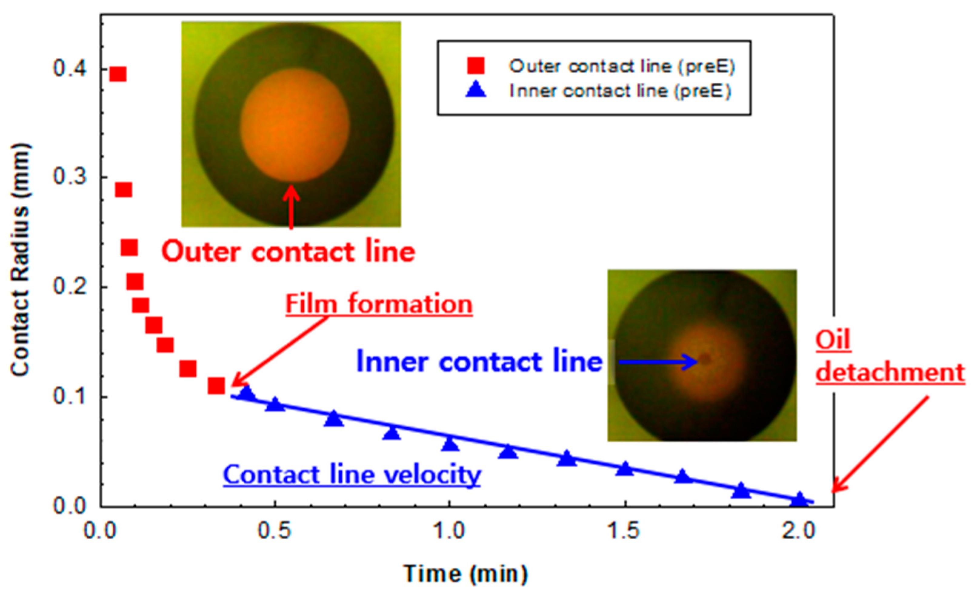 Colloids 06 00033 g010 Colloids 06 00033 g010