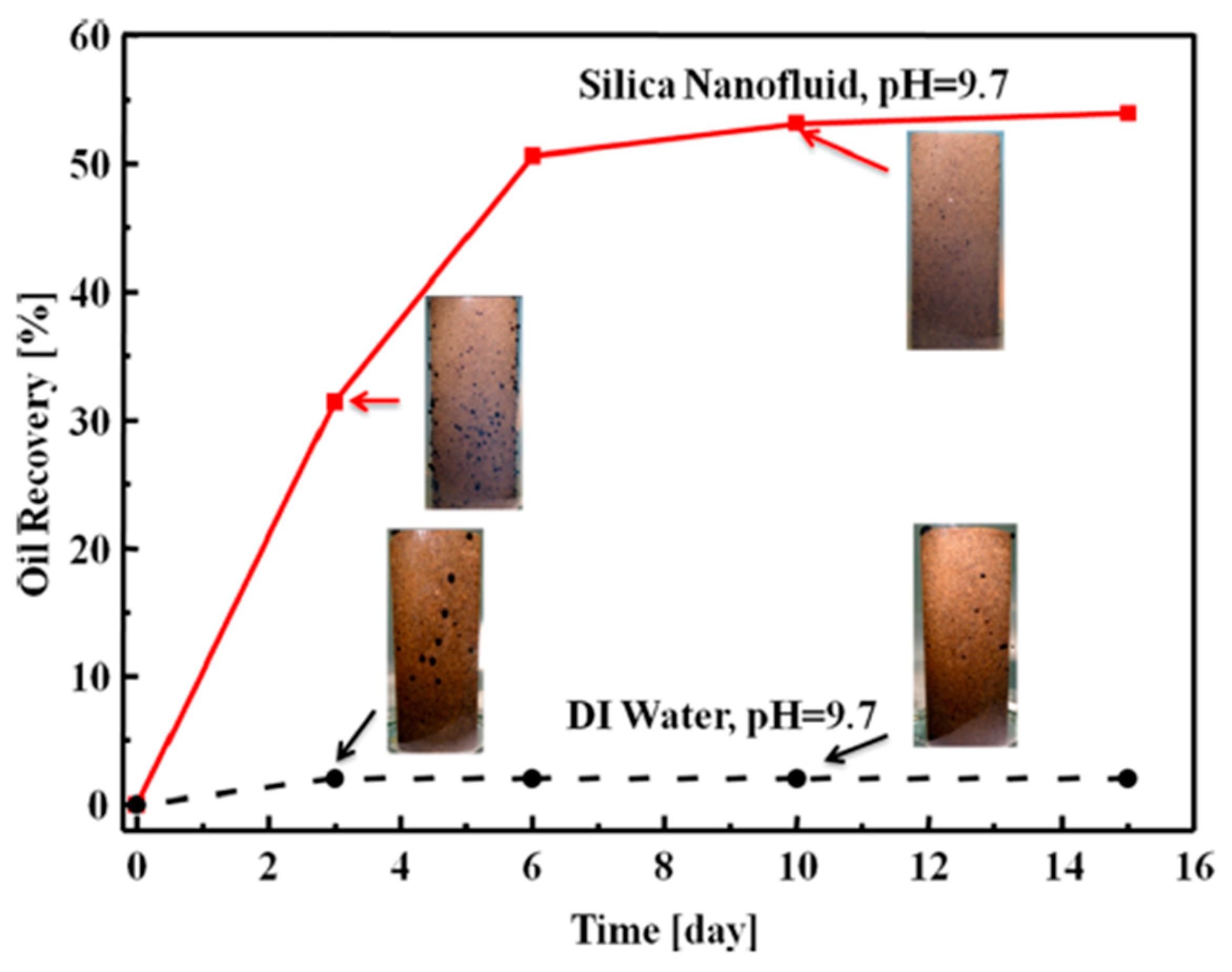 Colloids 06 00033 g013 Colloids 06 00033 g013
