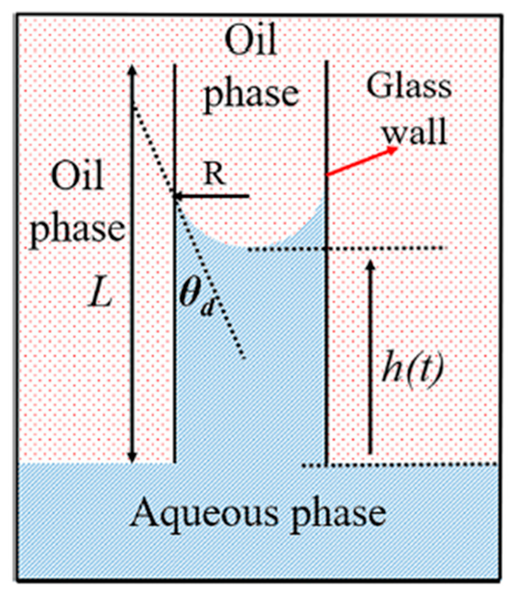 Colloids 06 00033 g014 Colloids 06 00033 g014