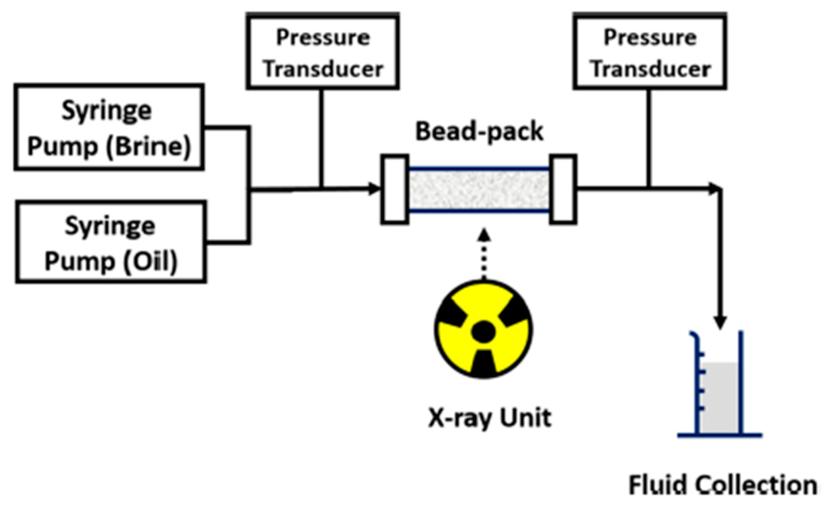 Colloids 06 00033 g016 Colloids 06 00033 g016