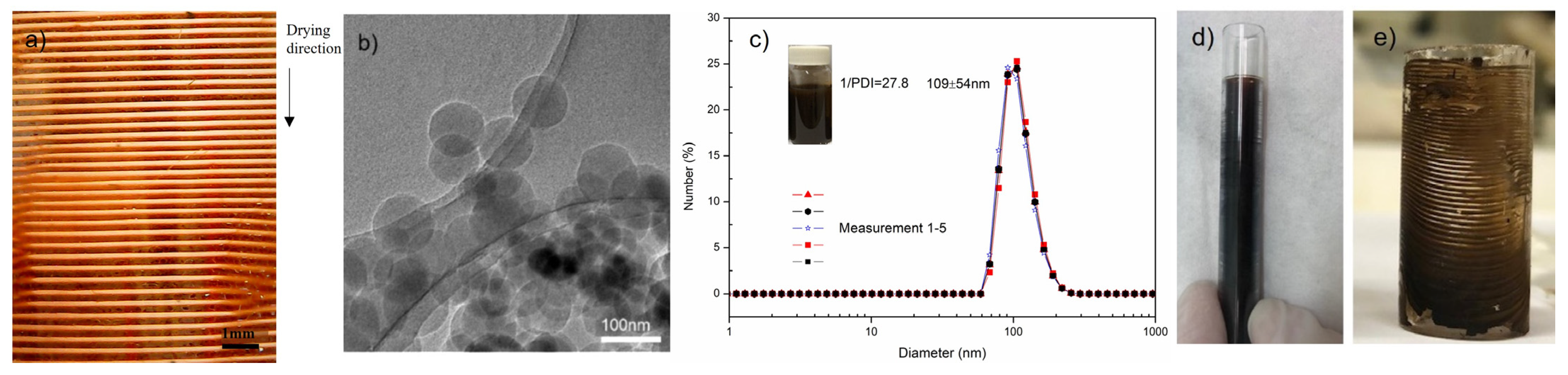Colloids 06 00036 g001