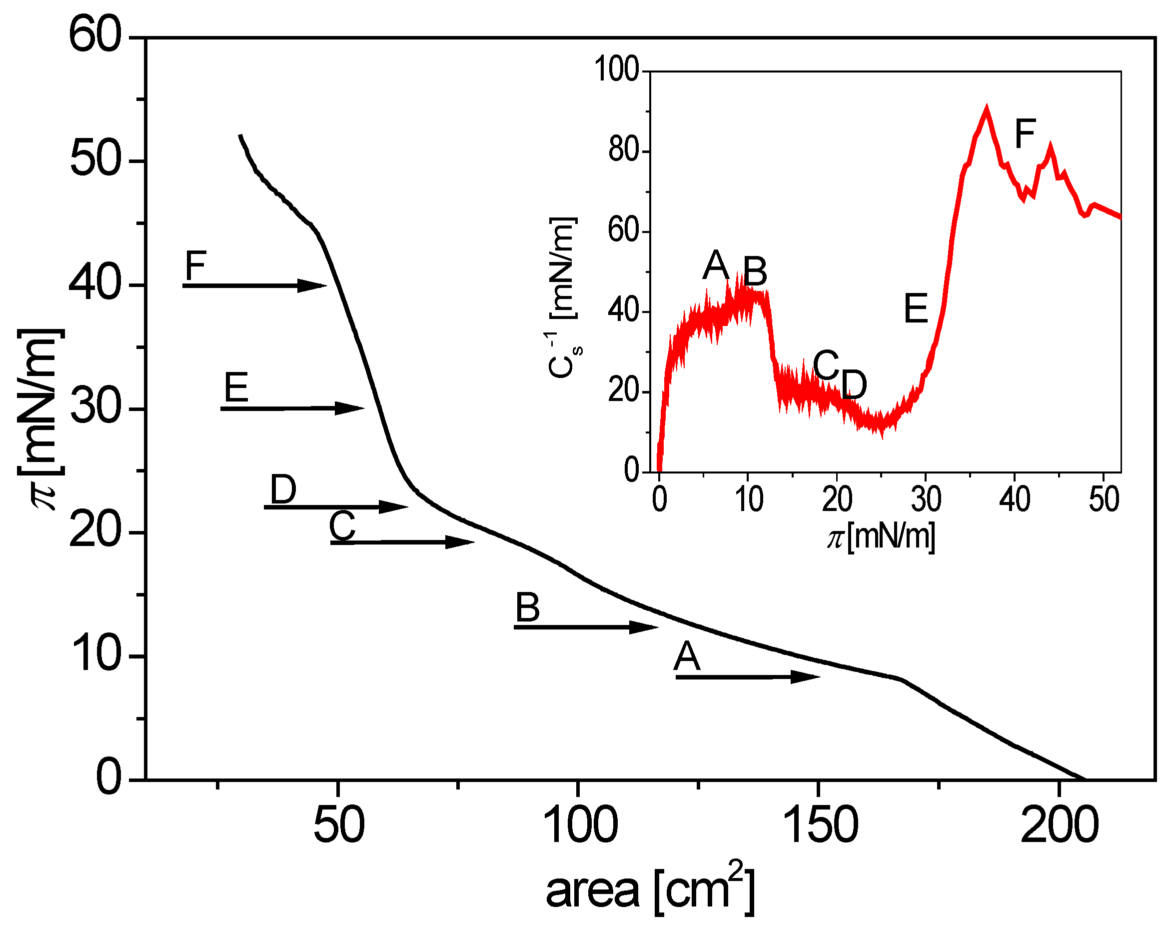 Colloids 06 00037 g001 Colloids 06 00037 g001