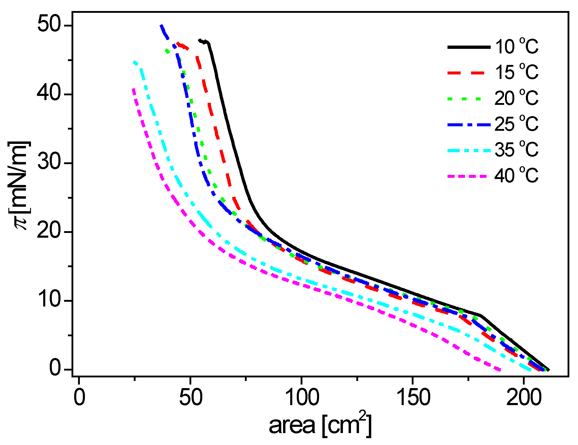Colloids 06 00037 g003 Colloids 06 00037 g003