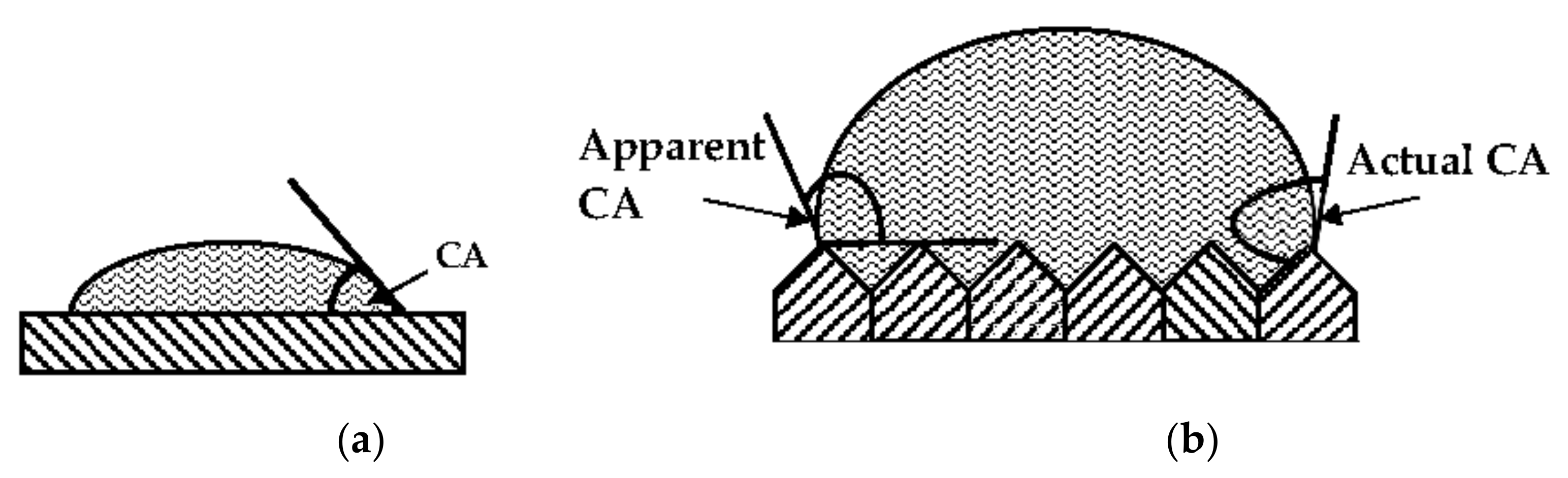 Colloids 06 00039 g001